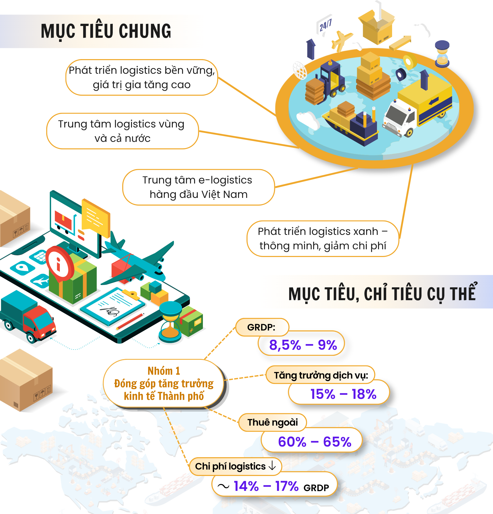 Phát triển dịch vụ logistics Hà Nội năm 2026- Ảnh 2.