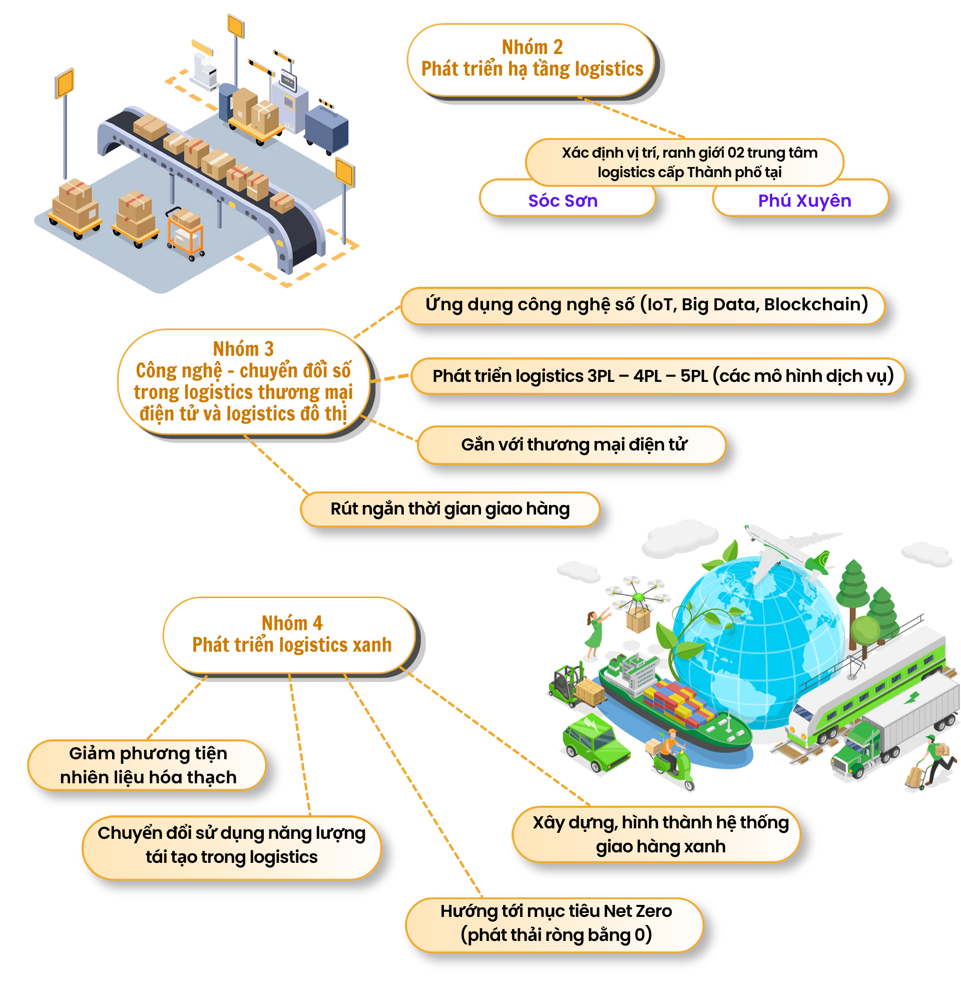 Phát triển dịch vụ logistics Hà Nội năm 2026- Ảnh 3.
