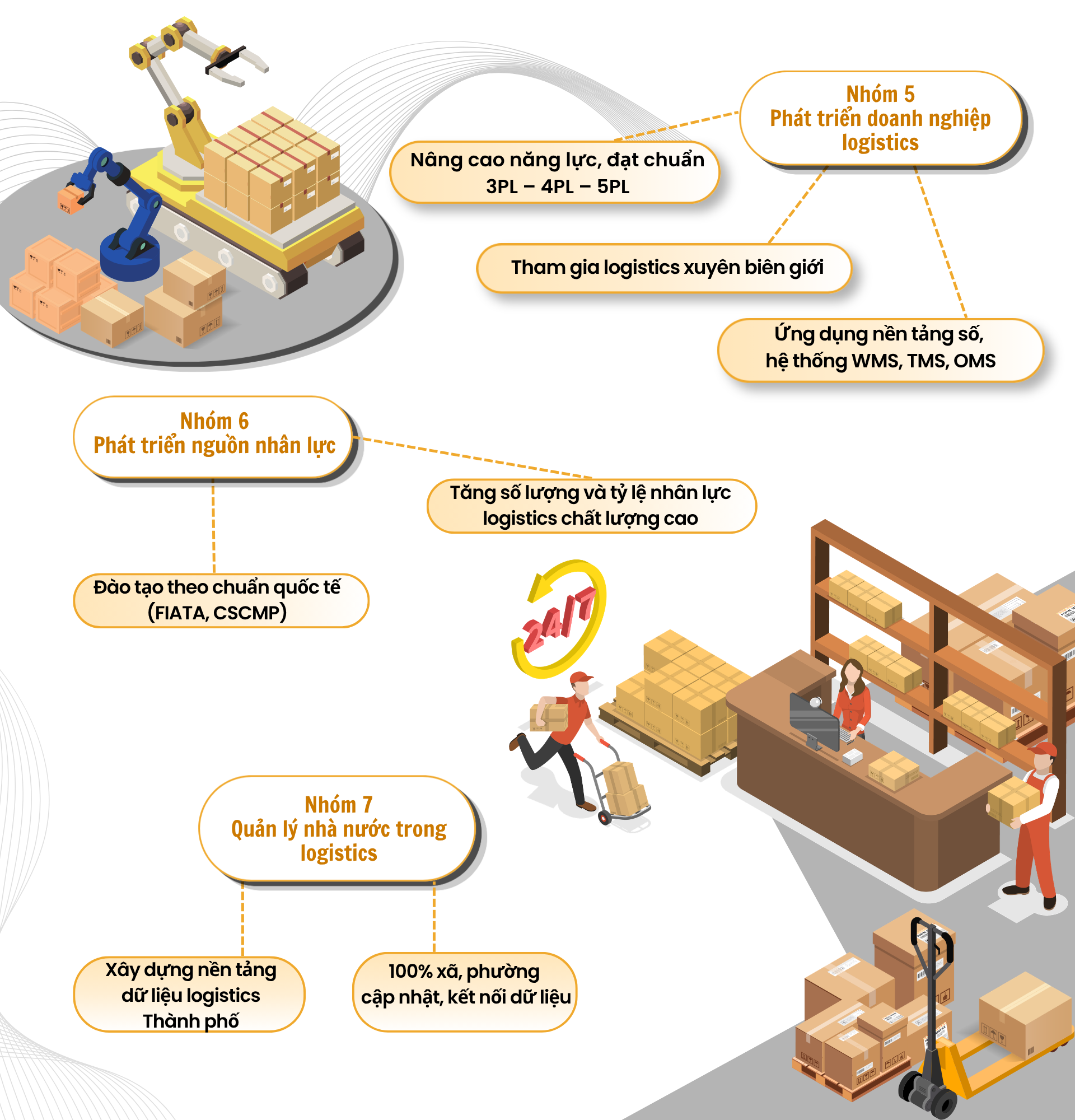 Phát triển dịch vụ logistics Hà Nội năm 2026- Ảnh 4.