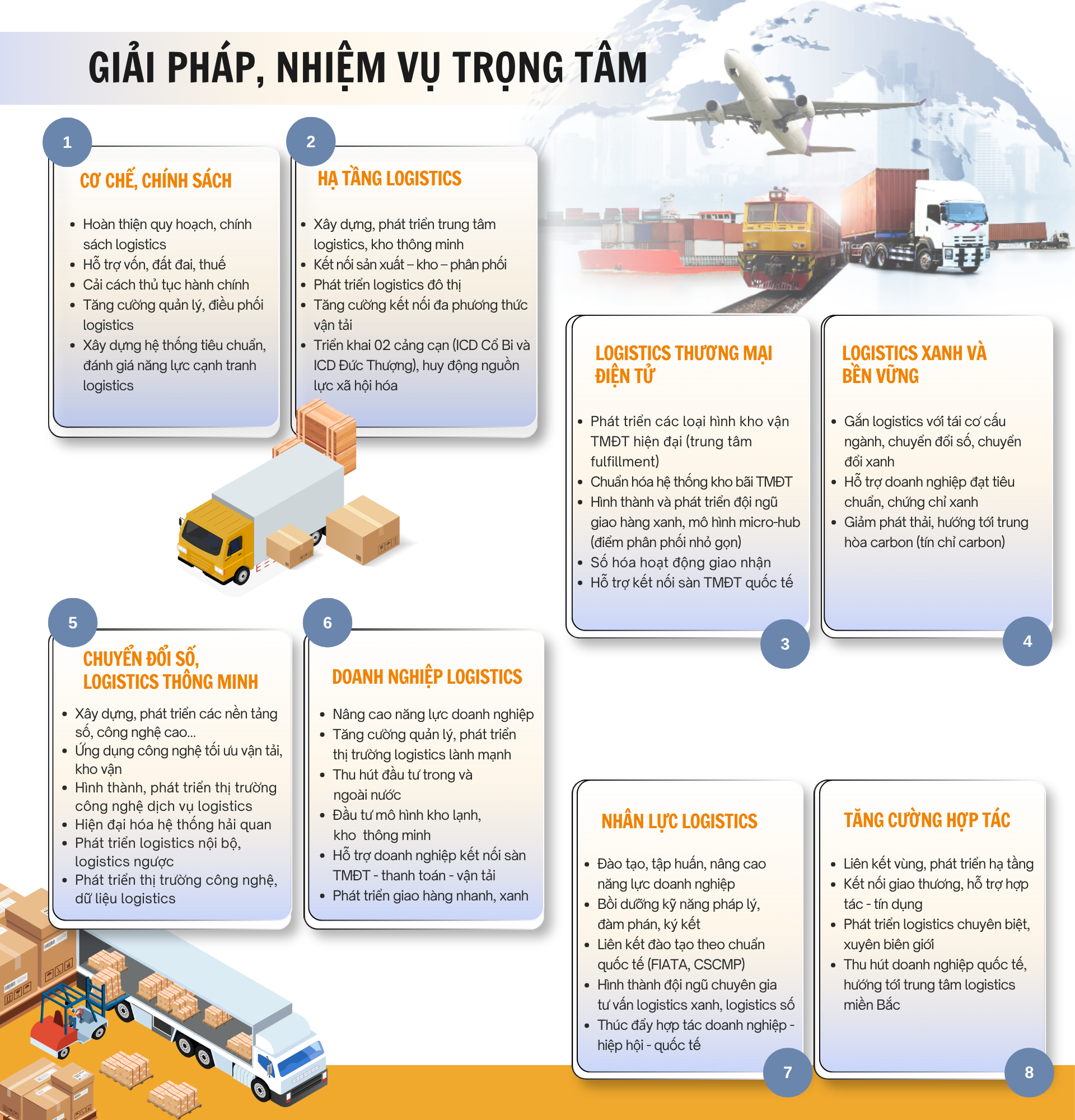 Phát triển dịch vụ logistics Hà Nội năm 2026- Ảnh 5.