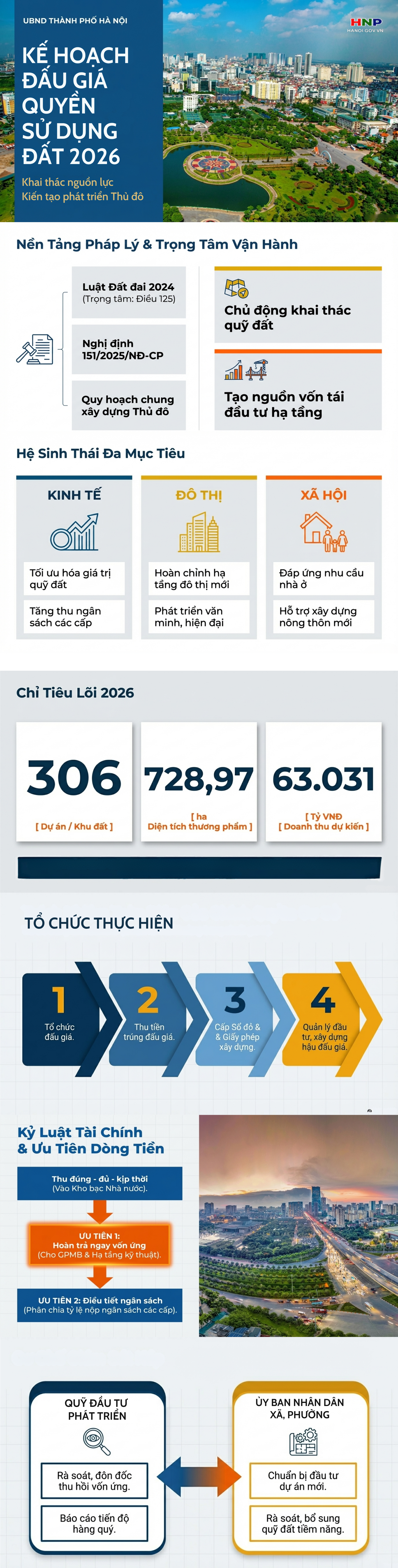 Kế hoạch đấu giá quyền sử dụng đất năm 2026- Ảnh 1.