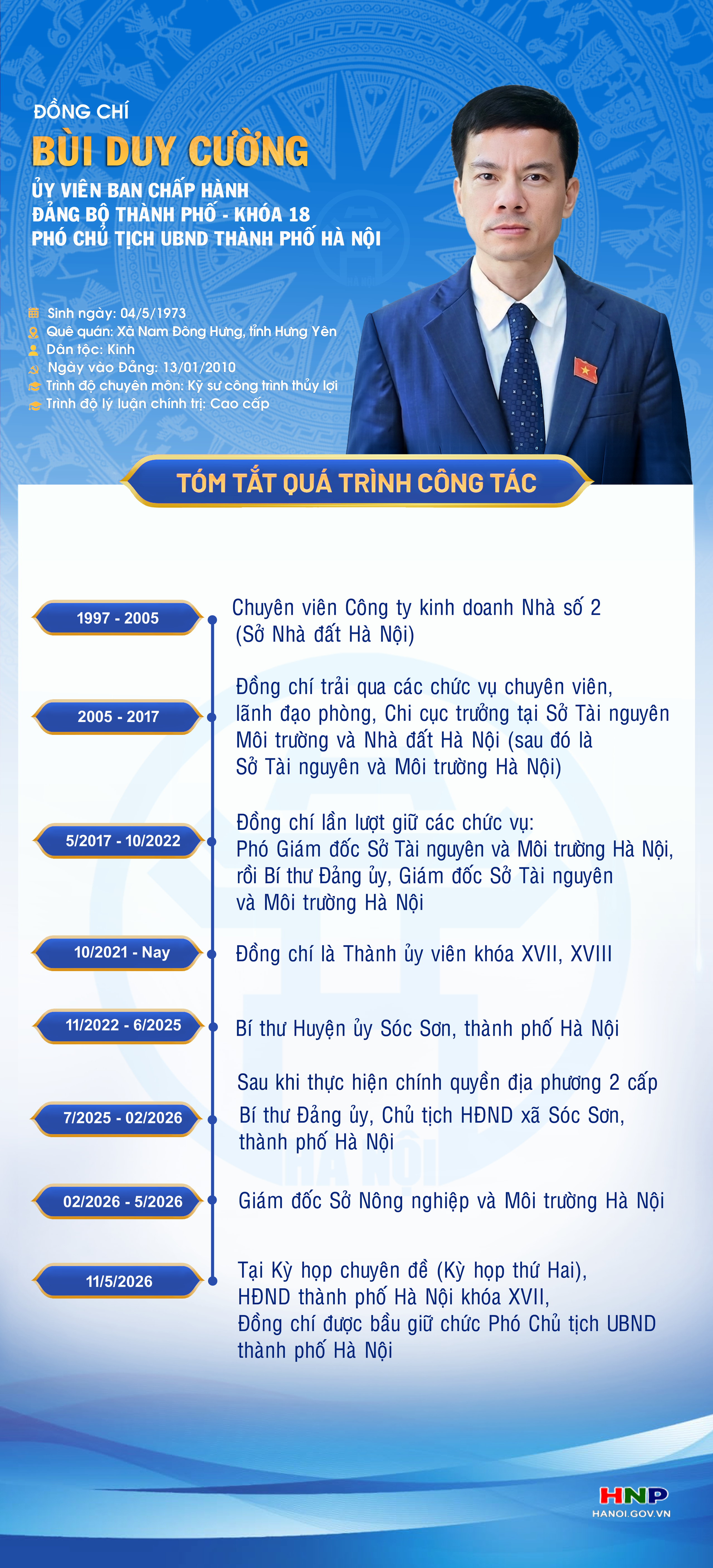 Đồng chí Bùi Duy Cường được bầu giữ chức Phó Chủ tịch UBND thành phố Hà Nội- Ảnh 1.
