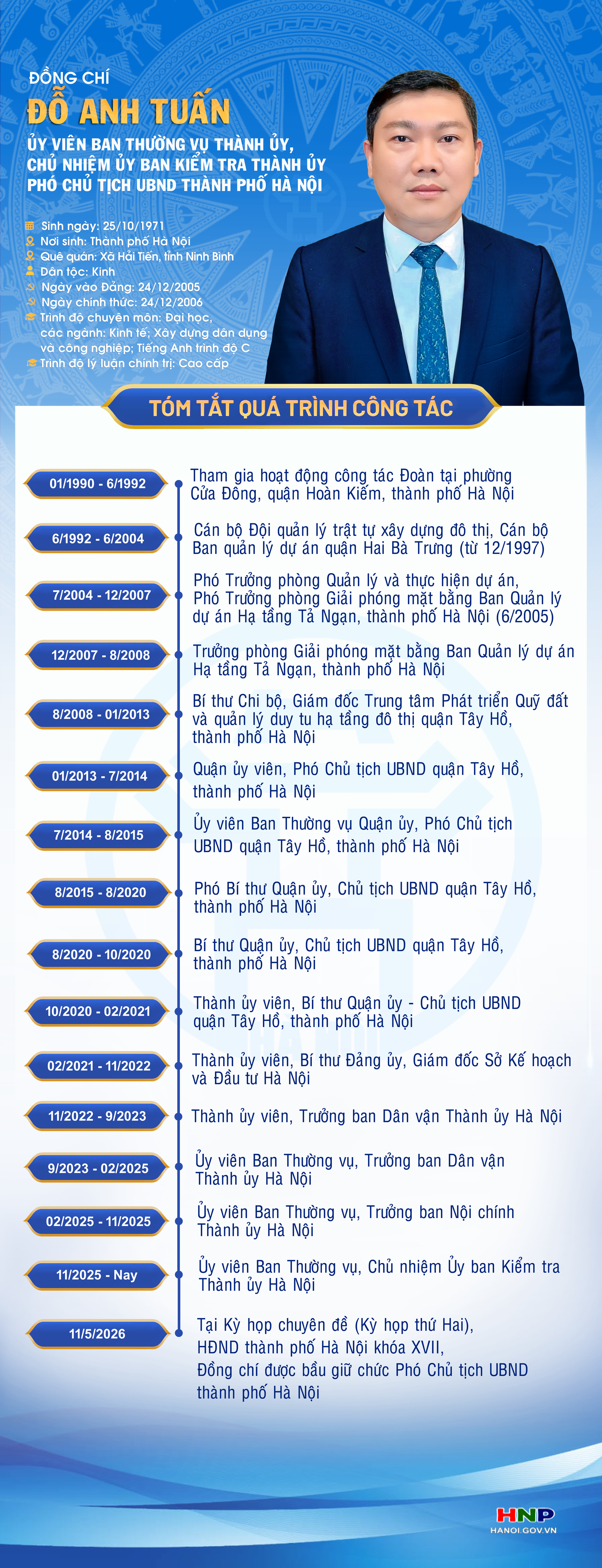 Đồng chí Đỗ Anh Tuấn được bầu giữ chức Phó Chủ tịch UBND thành phố Hà Nội- Ảnh 1.