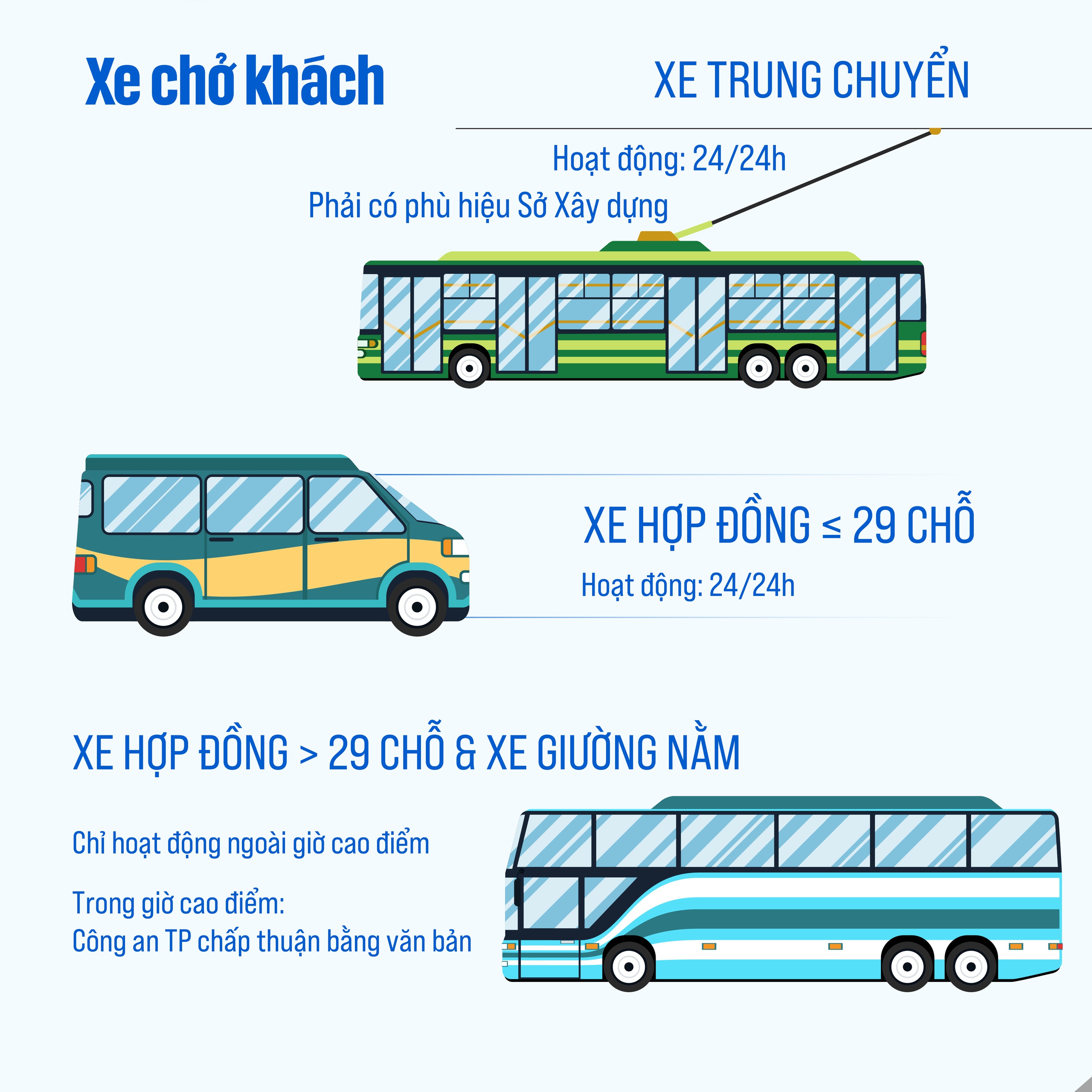 Sửa đổi, bổ sung quy định về hoạt động của phương tiện giao thông đường bộ- Ảnh 2.