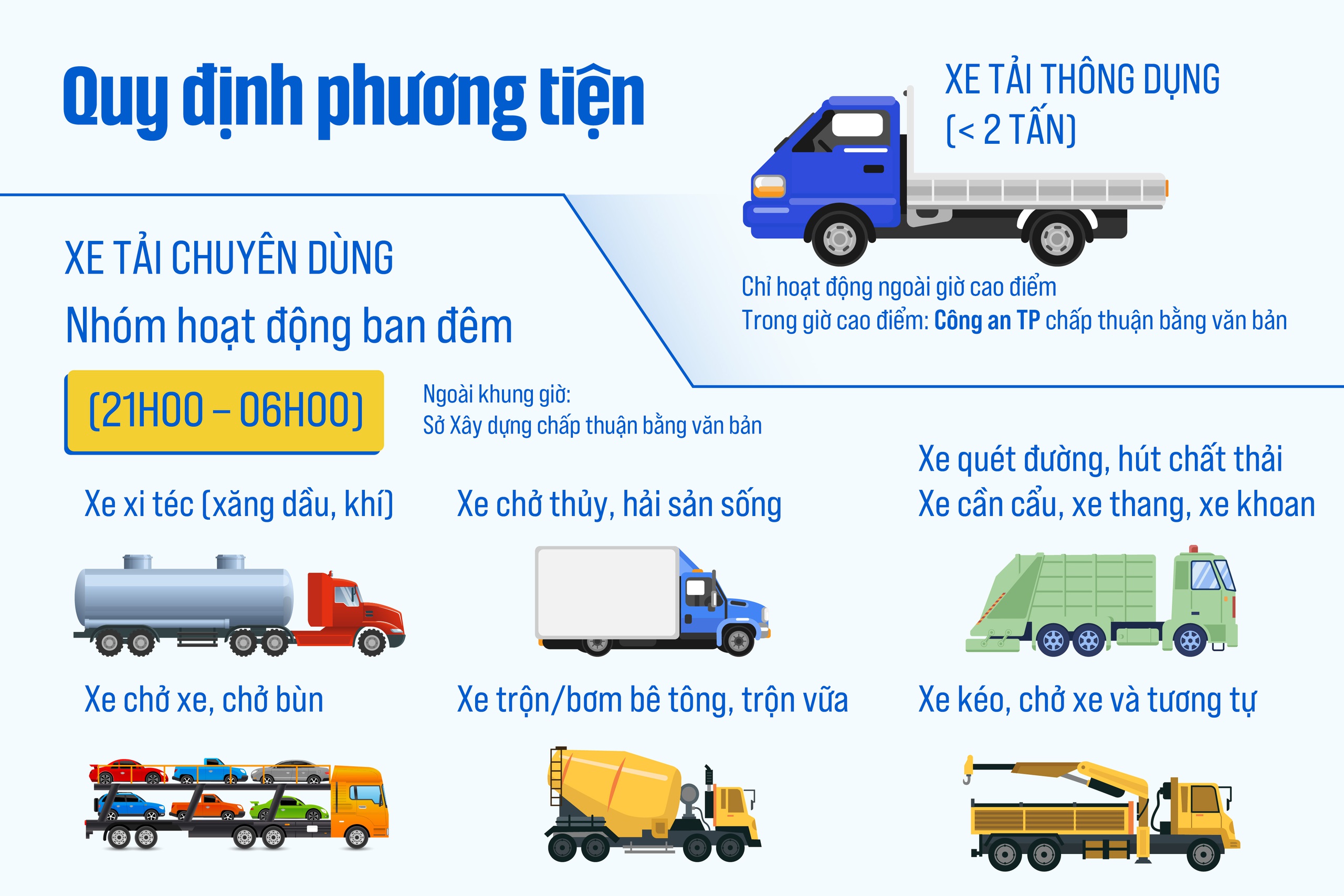 Sửa đổi, bổ sung quy định về hoạt động của phương tiện giao thông đường bộ- Ảnh 3.