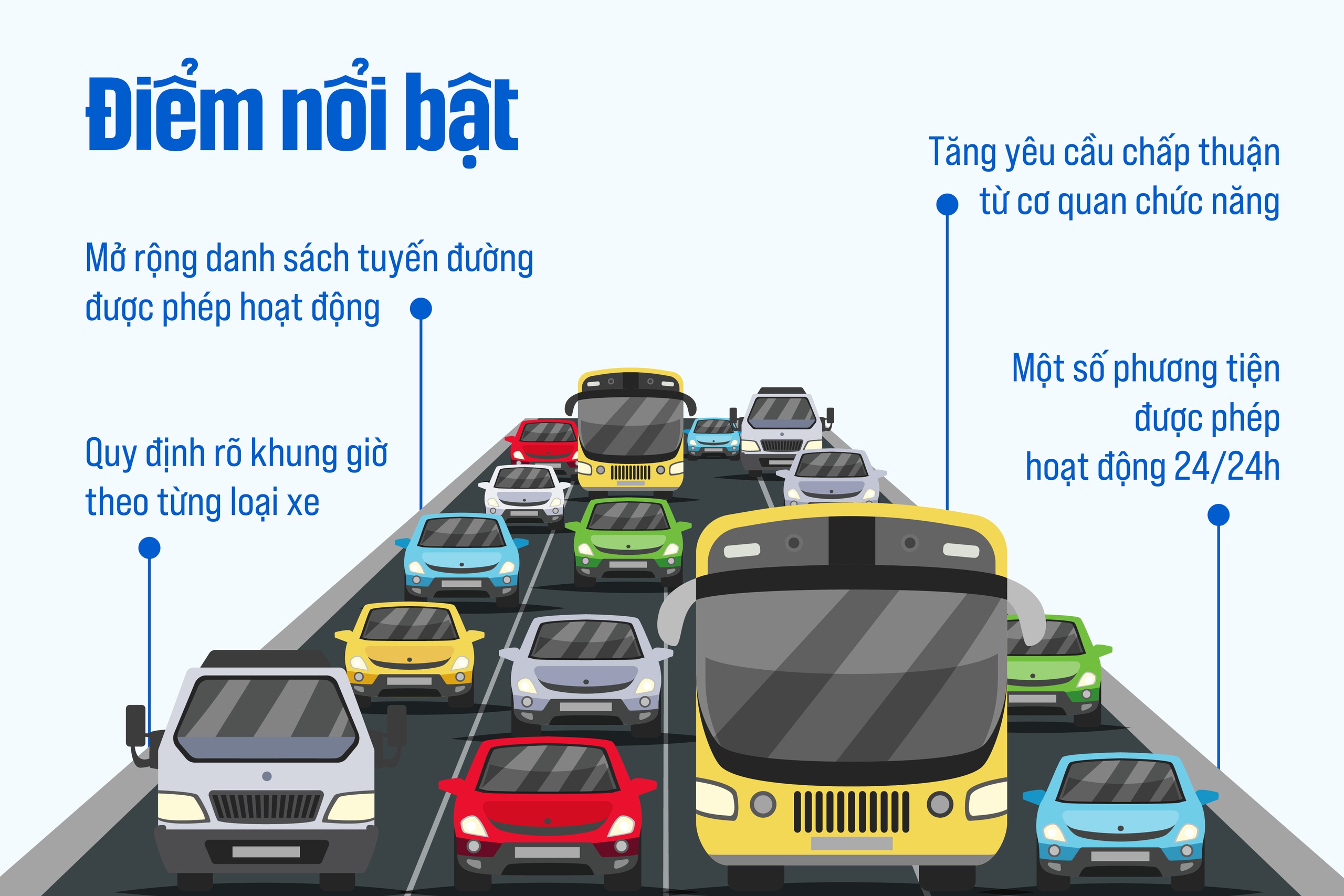 Sửa đổi, bổ sung quy định về hoạt động của phương tiện giao thông đường bộ- Ảnh 5.