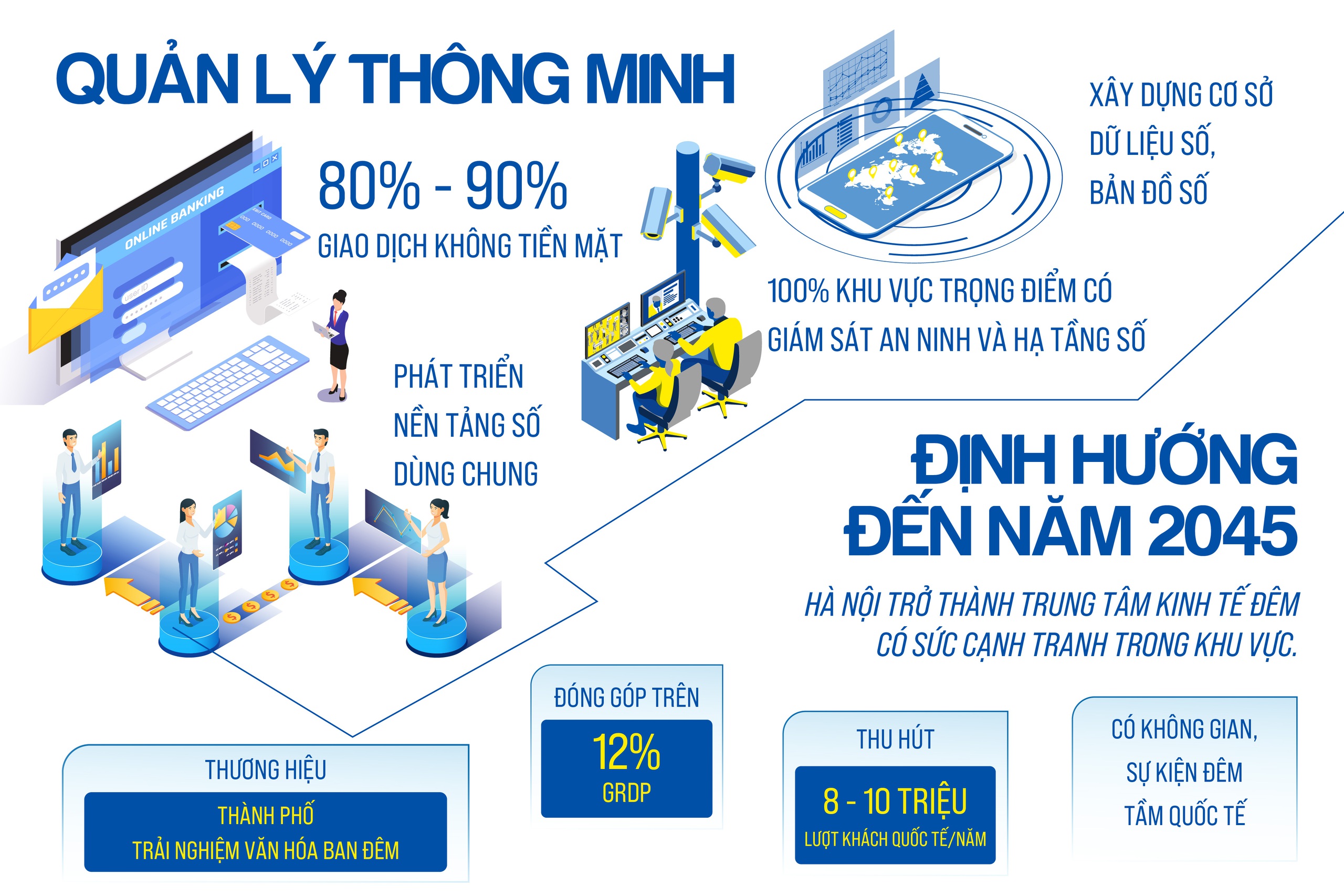 Phát triển Kinh tế đêm trên địa bàn thành phố Hà Nội giai đoạn 2026 - 2030- Ảnh 3.