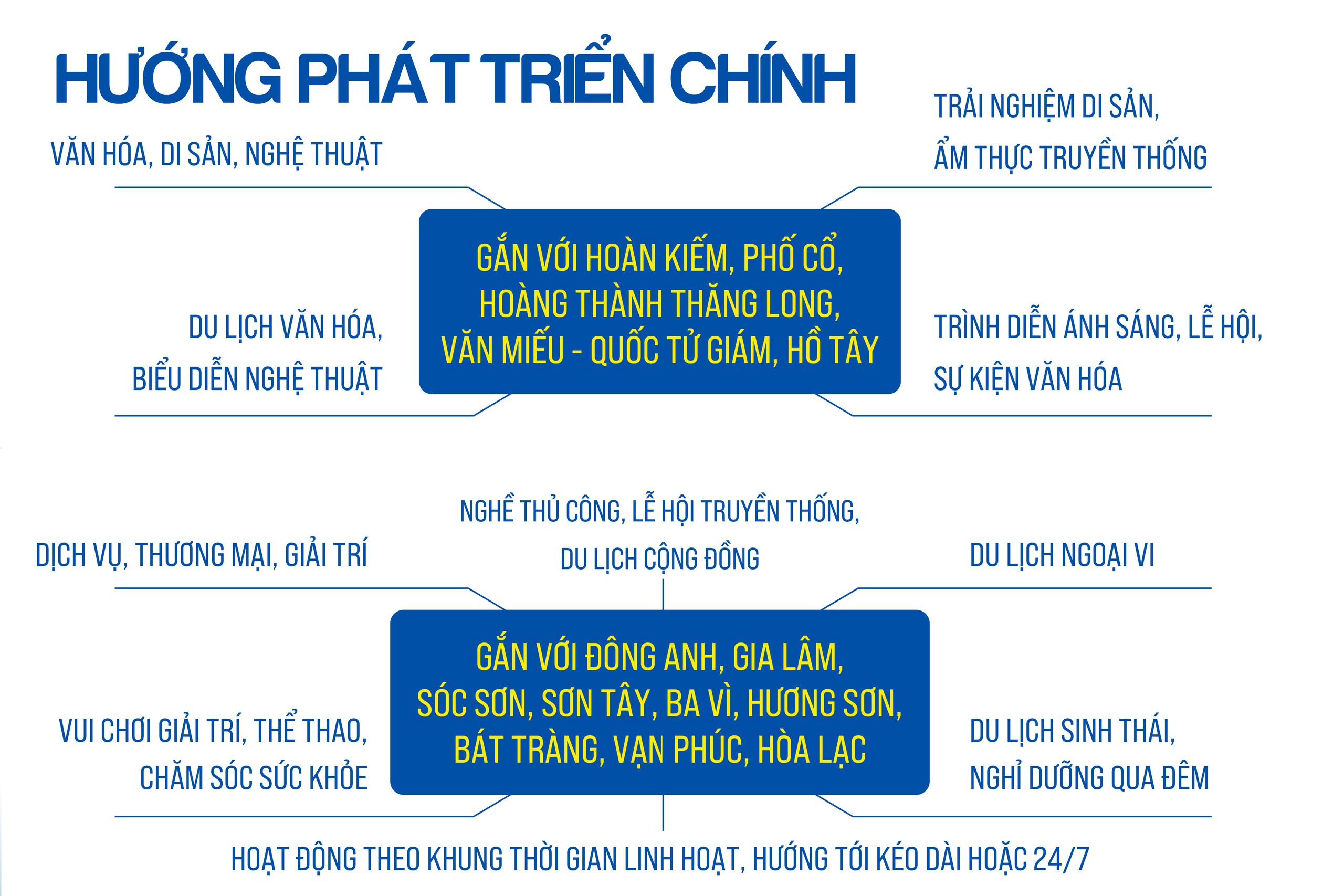 Phát triển Kinh tế đêm trên địa bàn thành phố Hà Nội giai đoạn 2026 - 2030- Ảnh 4.