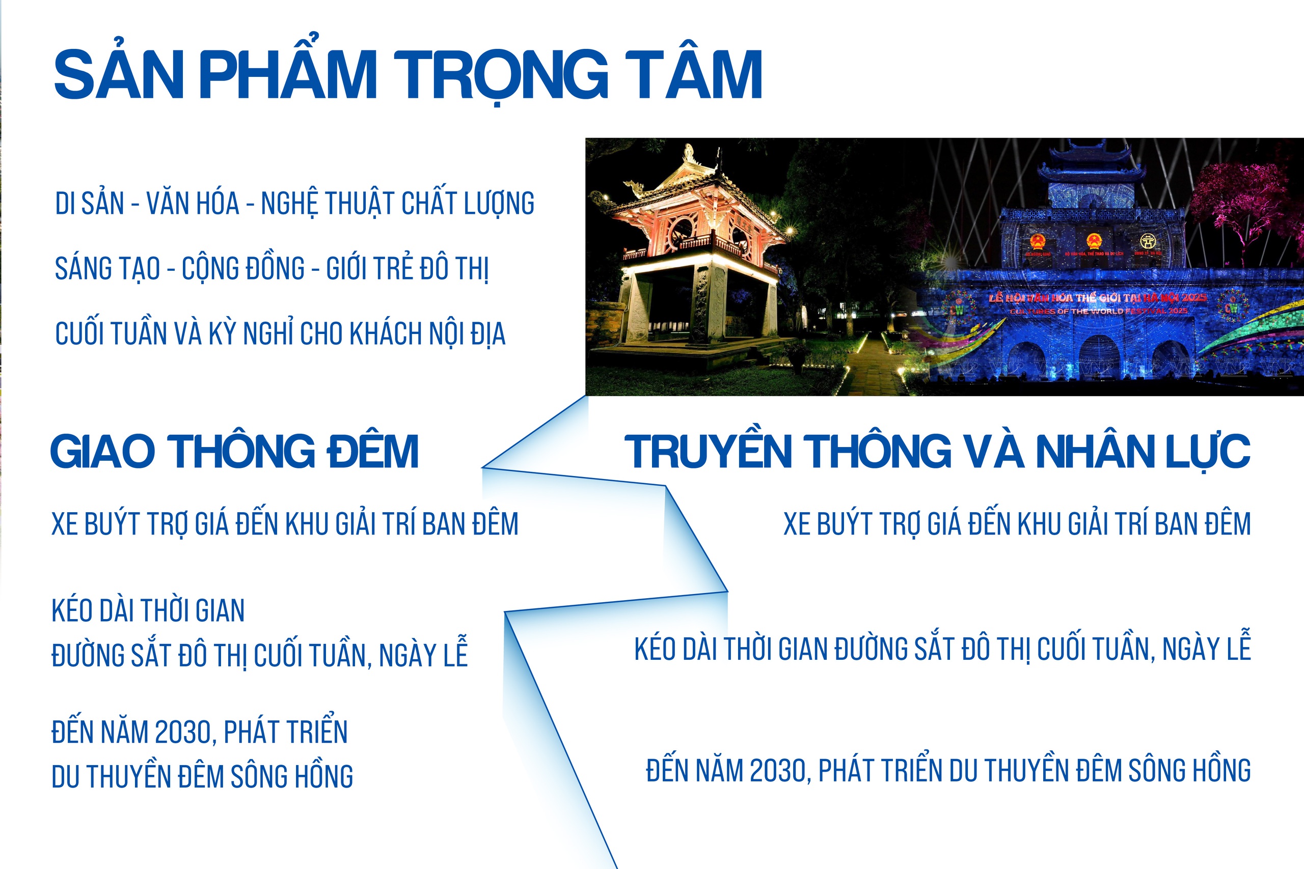 Phát triển Kinh tế đêm trên địa bàn thành phố Hà Nội giai đoạn 2026 - 2030- Ảnh 5.