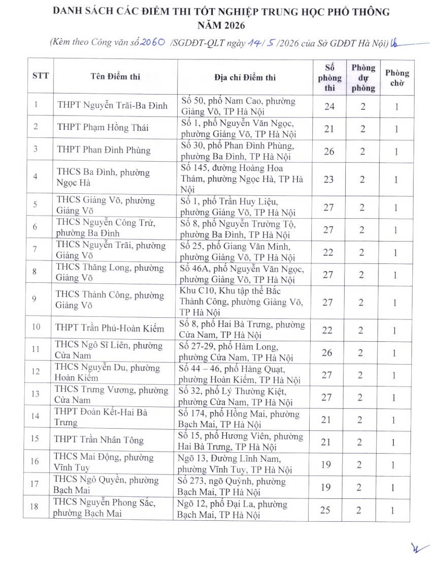 Công bố danh sách 222 điểm thi tốt nghiệp THPT năm 2026 tại Hà Nội- Ảnh 2.