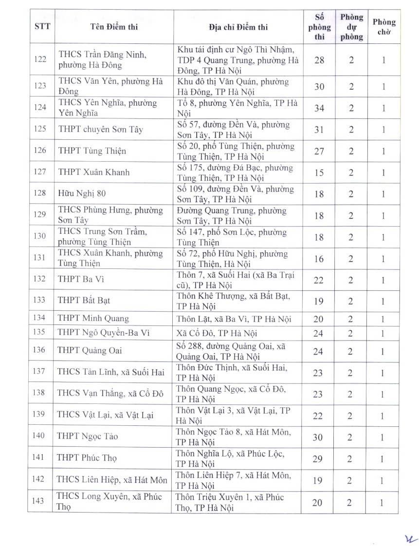 Công bố danh sách 222 điểm thi tốt nghiệp THPT năm 2026 tại Hà Nội- Ảnh 8.