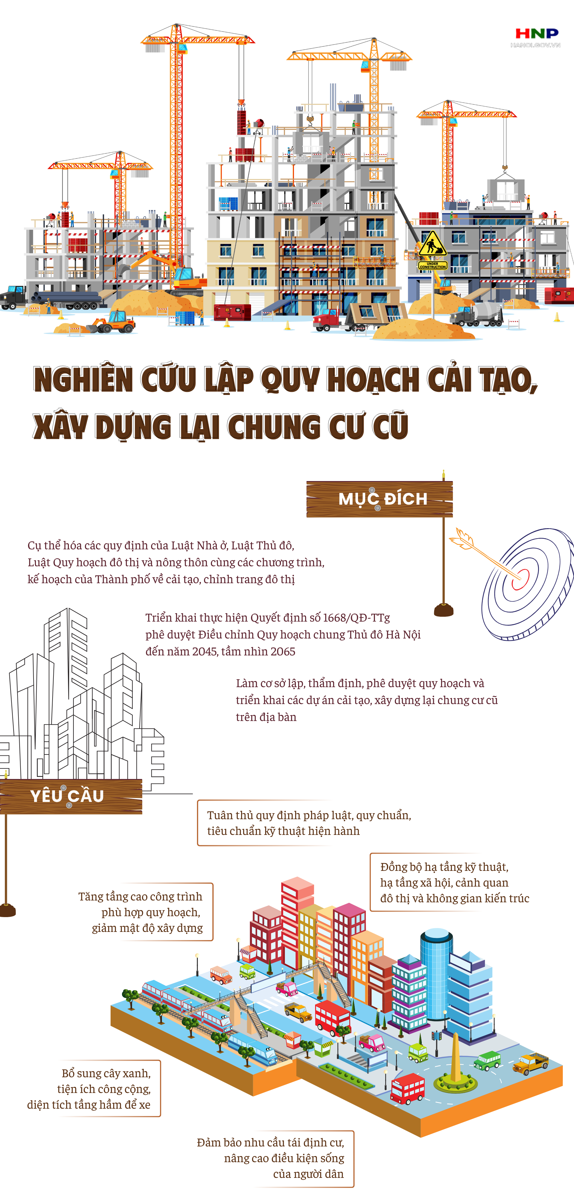 Triển khai nghiên cứu lập quy hoạch cải tạo, xây dựng lại chung cư cũ trên địa bàn Hà Nội- Ảnh 1.