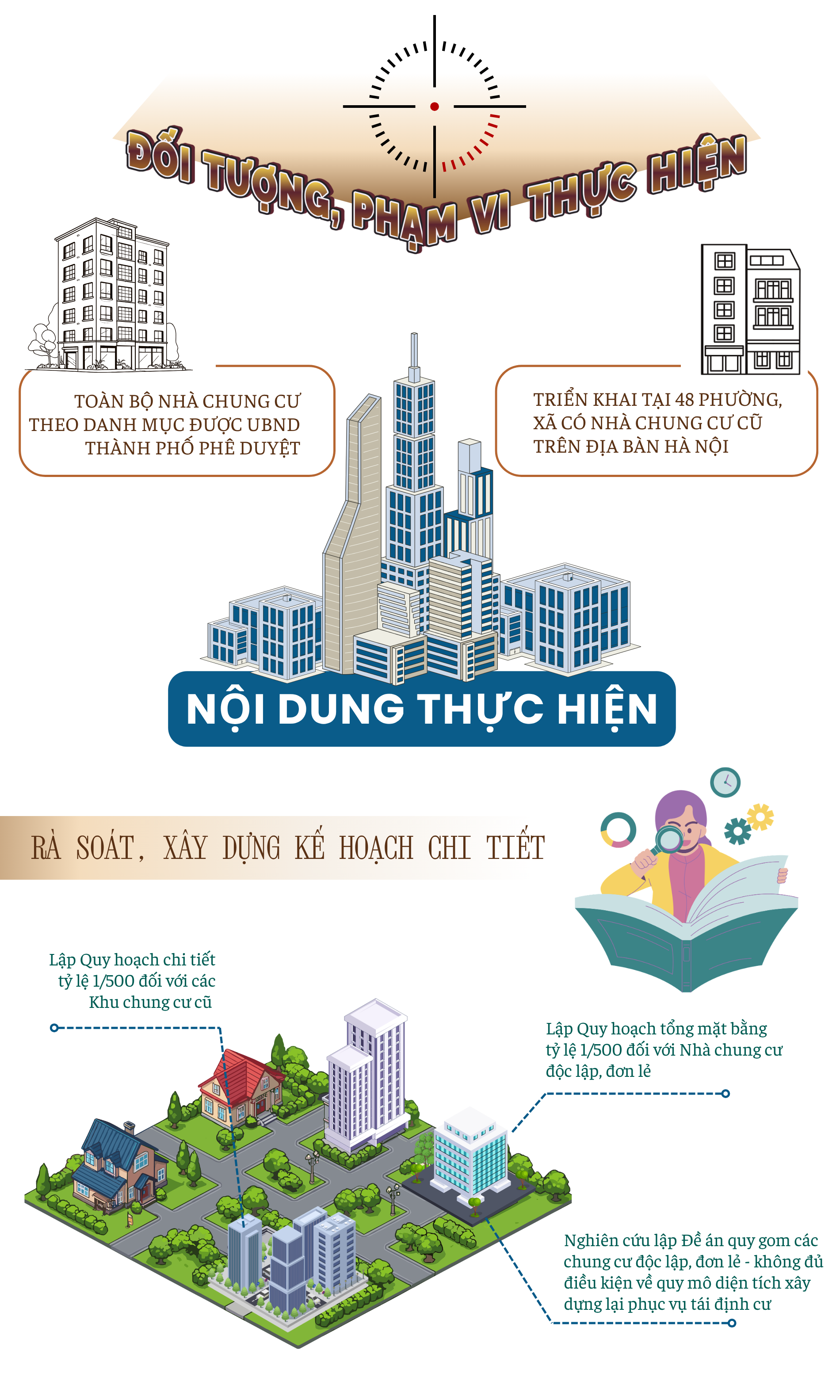 Triển khai nghiên cứu lập quy hoạch cải tạo, xây dựng lại chung cư cũ trên địa bàn Hà Nội- Ảnh 2.
