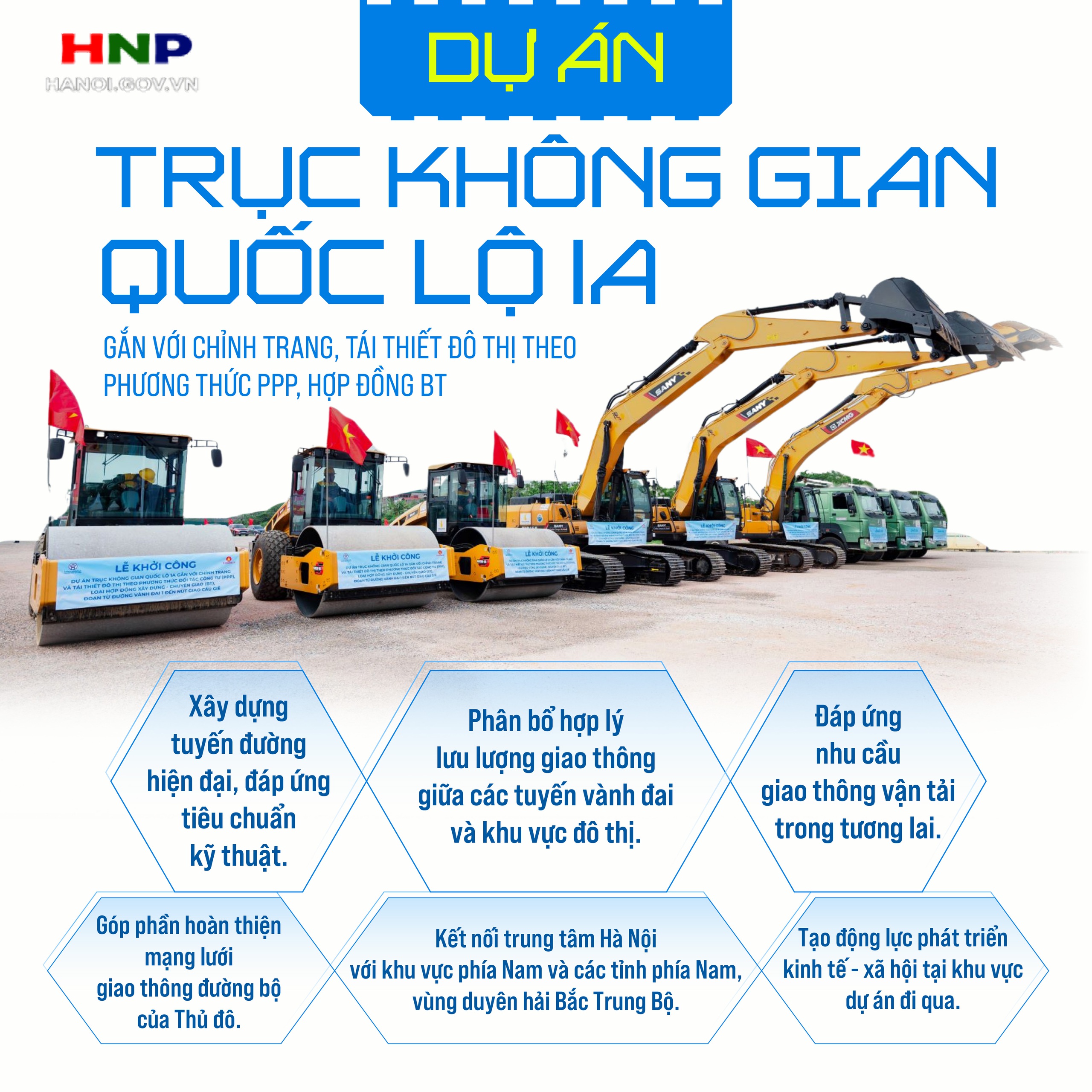 Dự án trục không gian Quốc lộ 1A, đoạn từ đường Vành đai 1 đến nút giao Cầu Giẽ- Ảnh 1.
