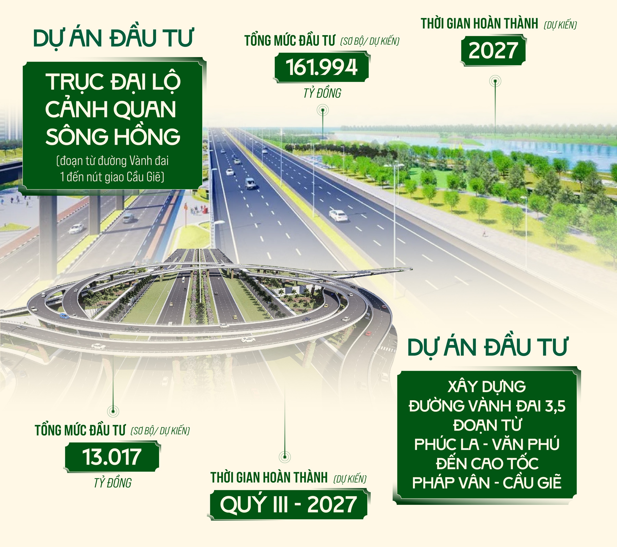 Phê duyệt, điều chỉnh chủ trương đầu tư 6 dự án lớn, quan trọng- Ảnh 2.