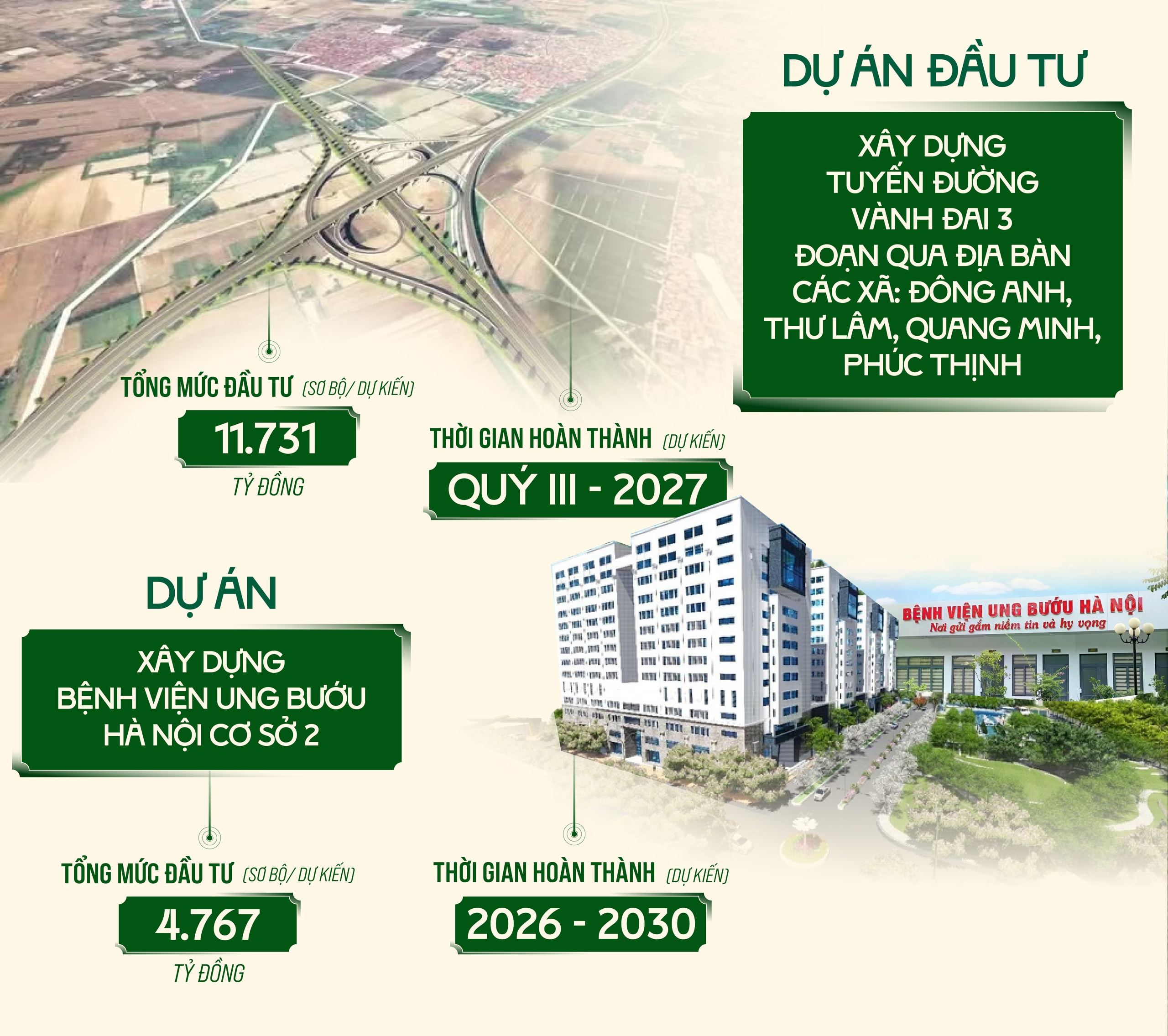 Phê duyệt, điều chỉnh chủ trương đầu tư 6 dự án lớn, quan trọng- Ảnh 3.