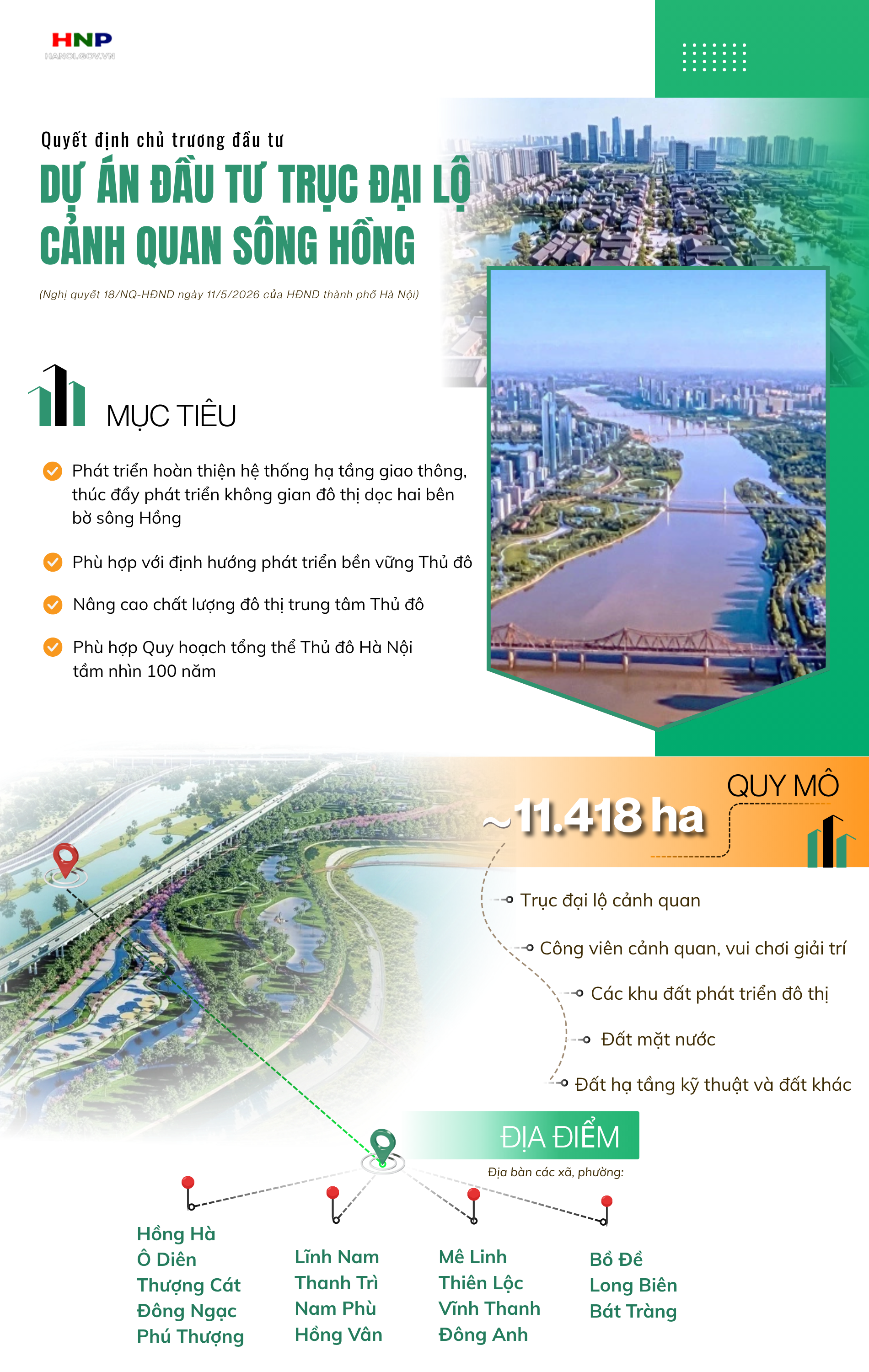 Hà Nội quyết định chủ trương đầu tư Dự án đầu tư Trục đại lộ cảnh quan sông Hồng- Ảnh 1.