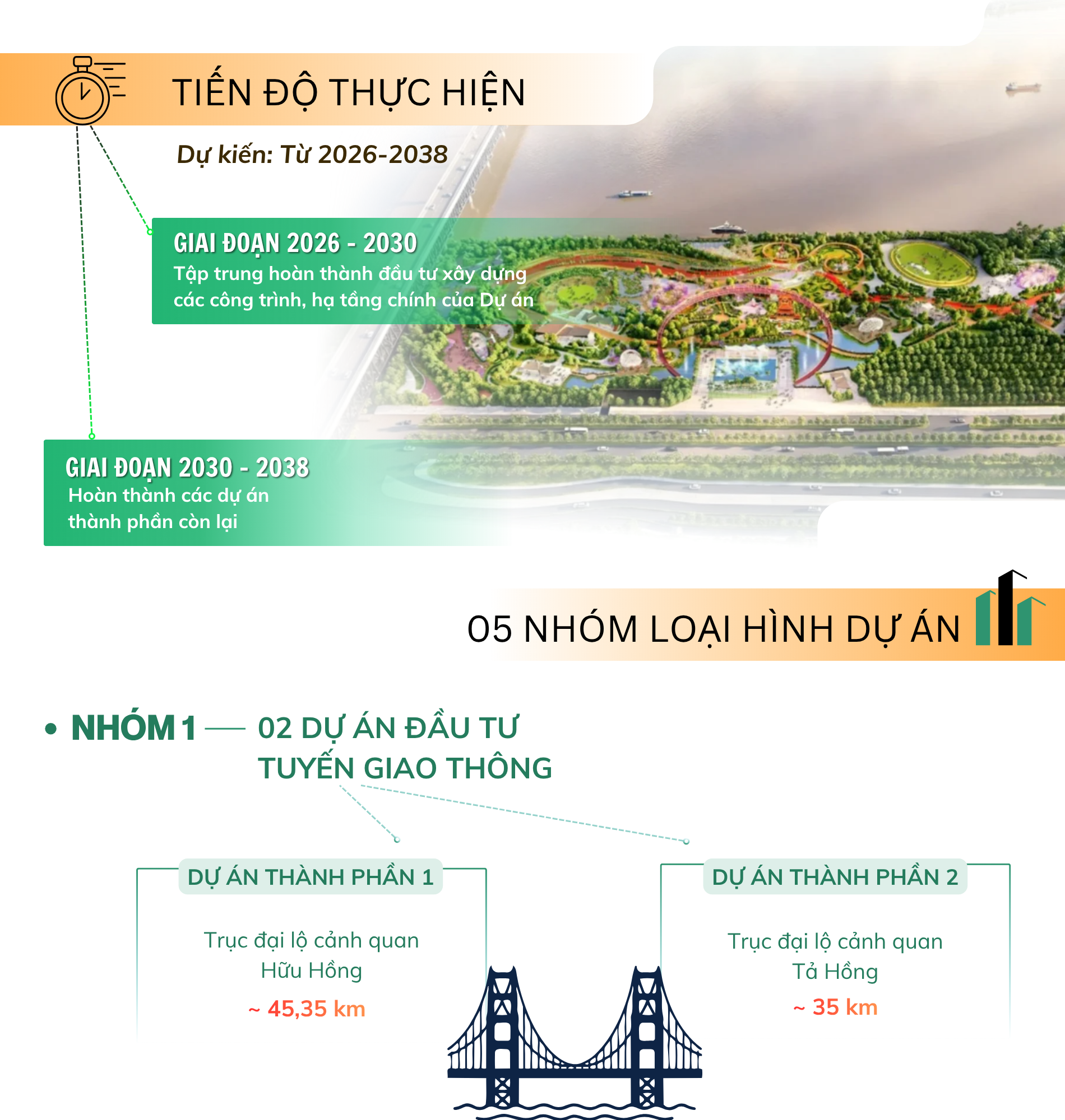 Hà Nội quyết định chủ trương đầu tư Dự án đầu tư Trục đại lộ cảnh quan sông Hồng- Ảnh 2.