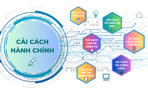 Đổi mới phương thức chỉ đạo, điều hành, đánh giá CCHC gắn với chuyển đổi số và đổi mới sáng tạo trong các cơ quan nhà nước