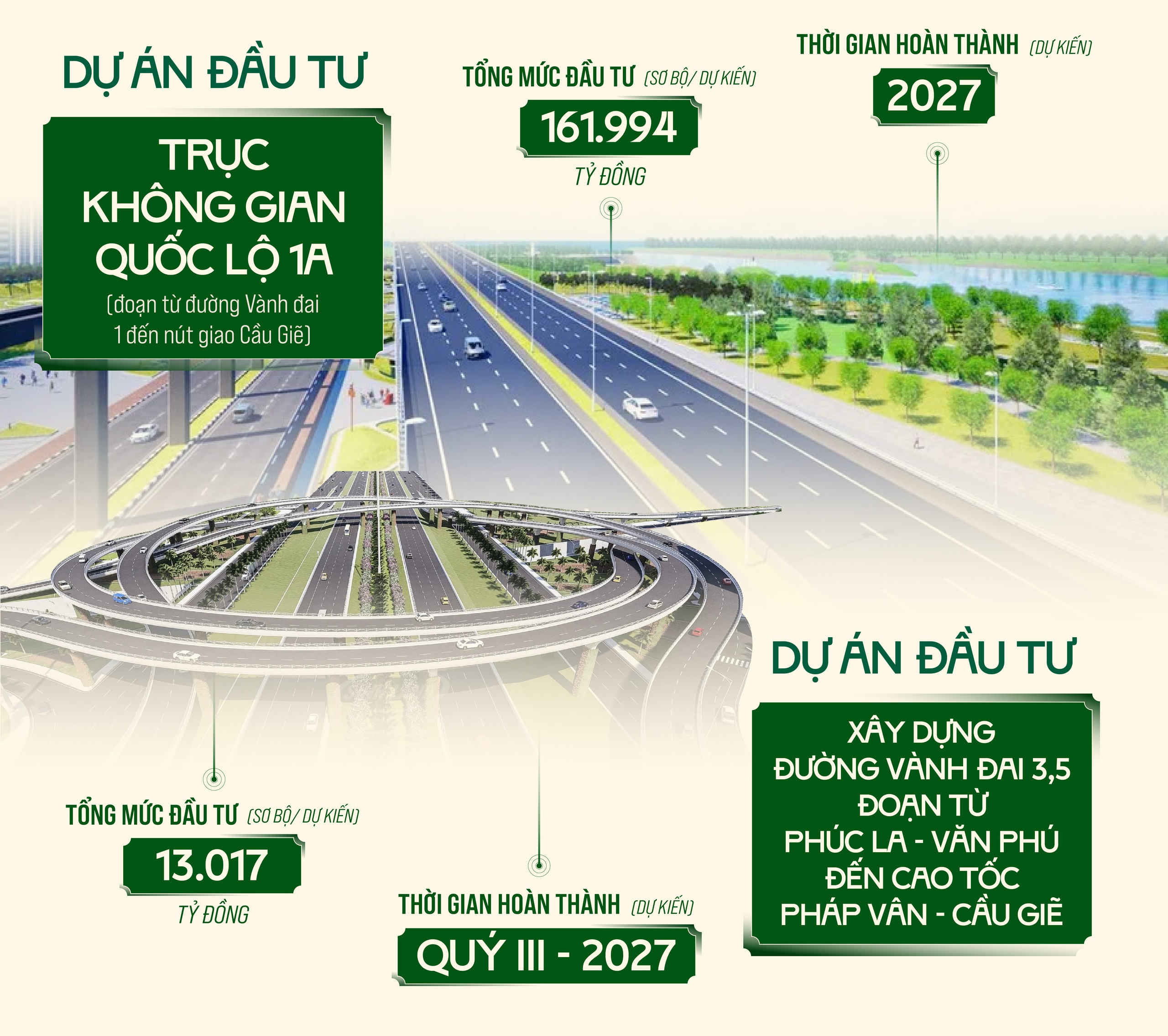 Phê duyệt, điều chỉnh chủ trương đầu tư 6 dự án lớn, quan trọng- Ảnh 2.