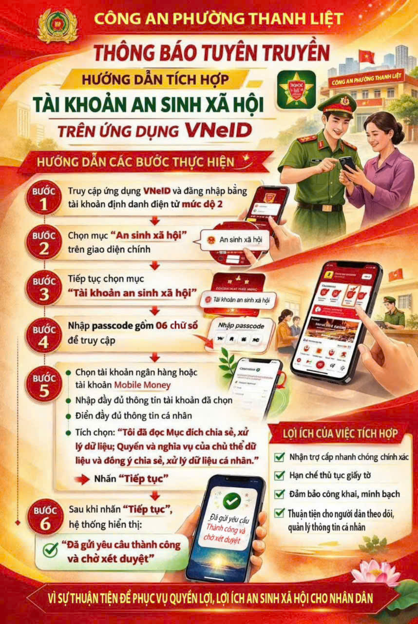 Thanh Liệt: Đẩy mạnh tích hợp tài khoản an sinh xã hội trên ứng dụng VNeID- Ảnh 1.