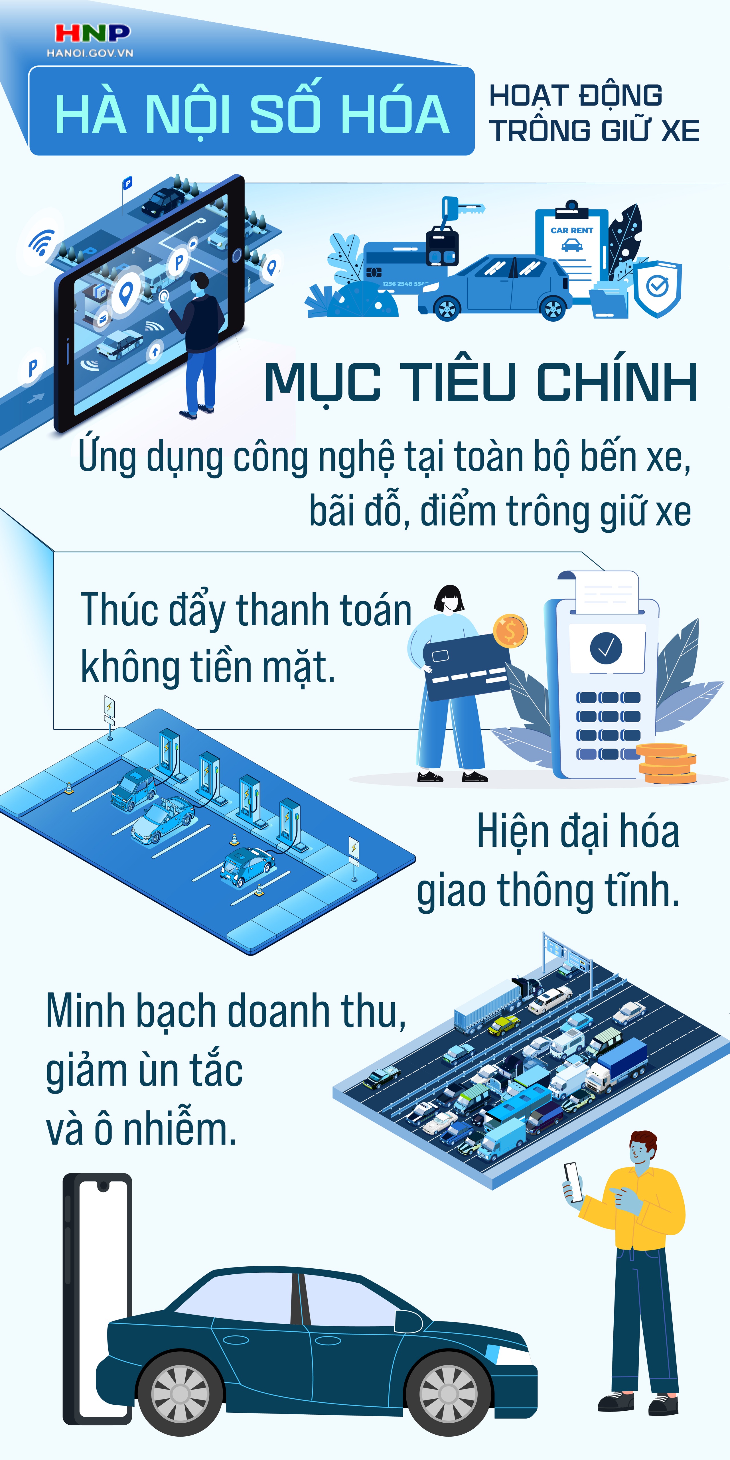 Ứng dụng công nghệ trong trông giữ xe tại toàn bộ bến xe, bãi đỗ, điểm trông giữ xe- Ảnh 1.