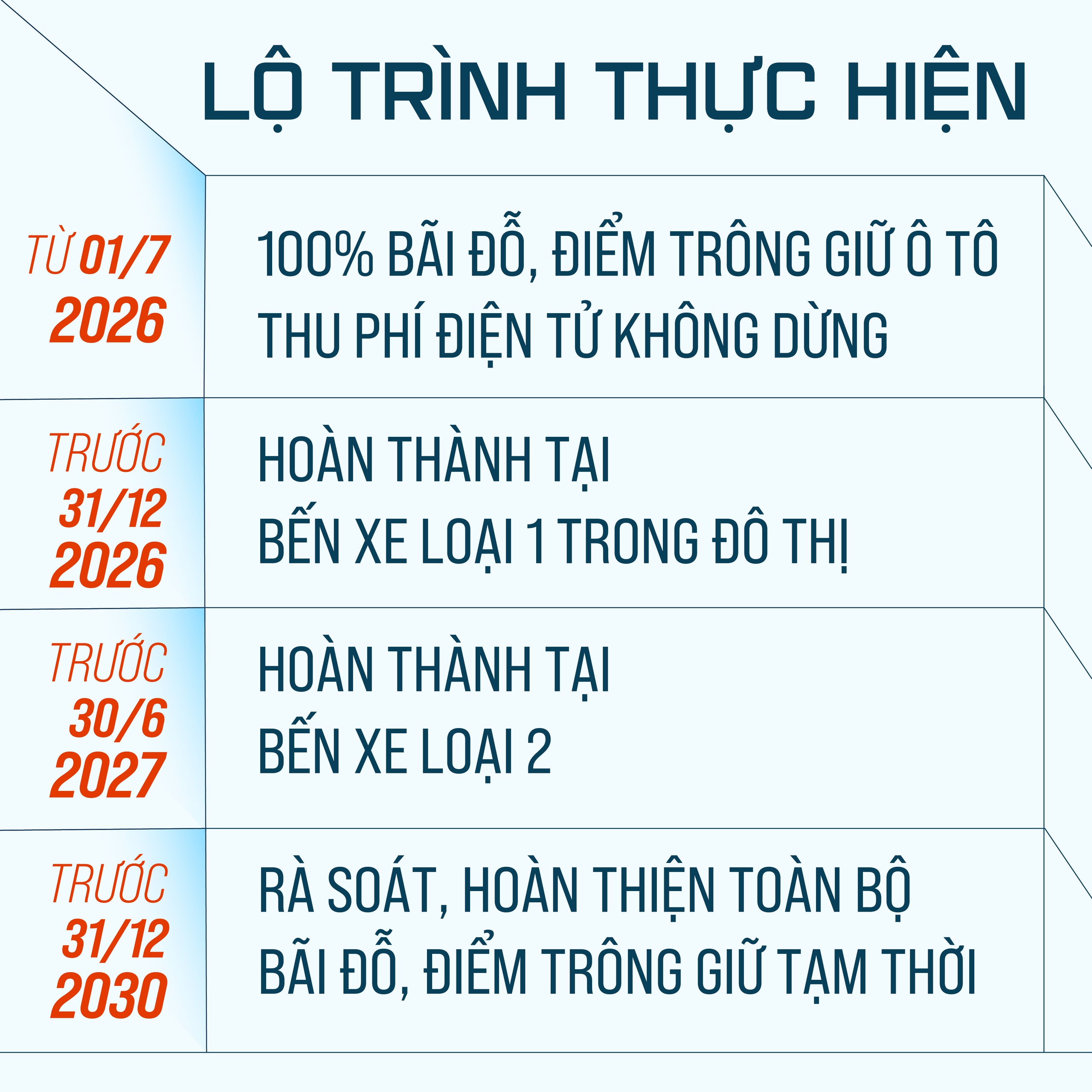 Ứng dụng công nghệ trong trông giữ xe tại toàn bộ bến xe, bãi đỗ, điểm trông giữ xe- Ảnh 2.