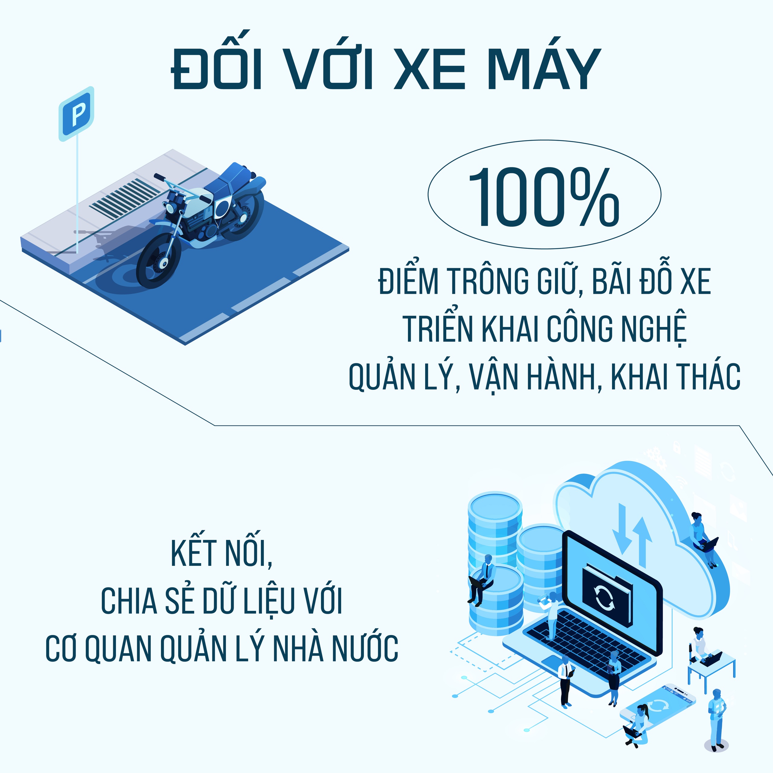 Ứng dụng công nghệ trong trông giữ xe tại toàn bộ bến xe, bãi đỗ, điểm trông giữ xe- Ảnh 3.