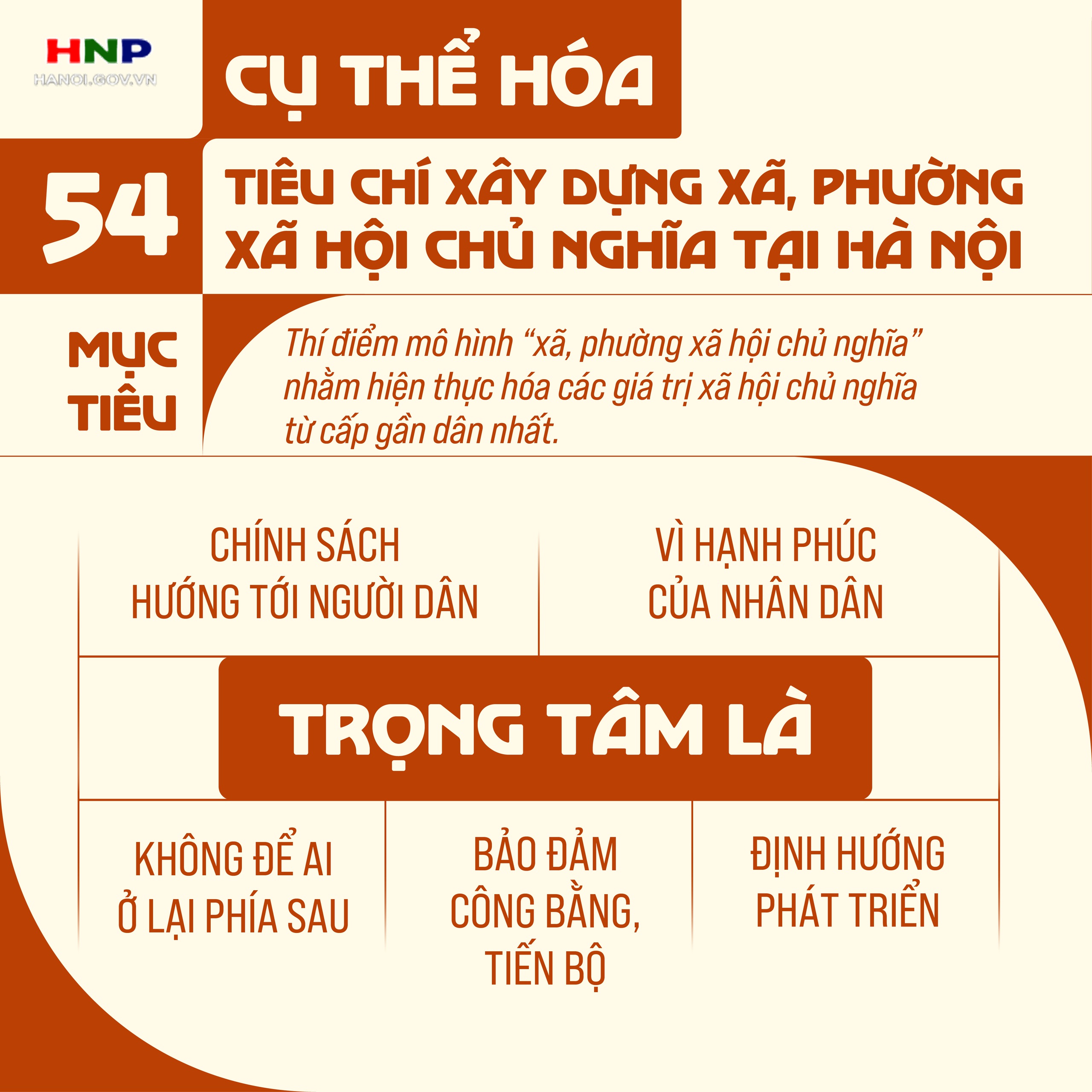 Cụ thể hóa 54 tiêu chí xây dựng xã, phường xã hội chủ nghĩa- Ảnh 1.