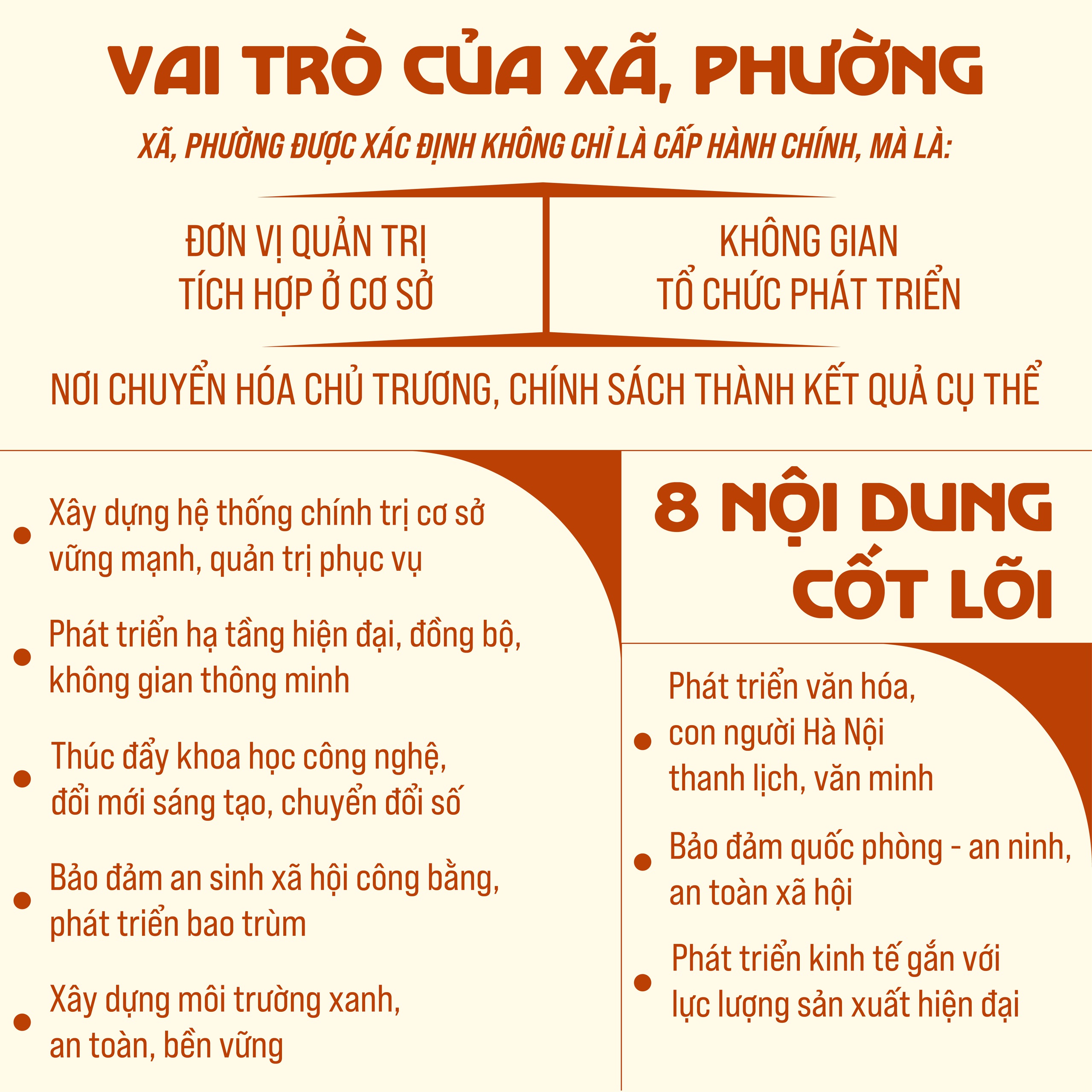Cụ thể hóa 54 tiêu chí xây dựng xã, phường xã hội chủ nghĩa- Ảnh 3.