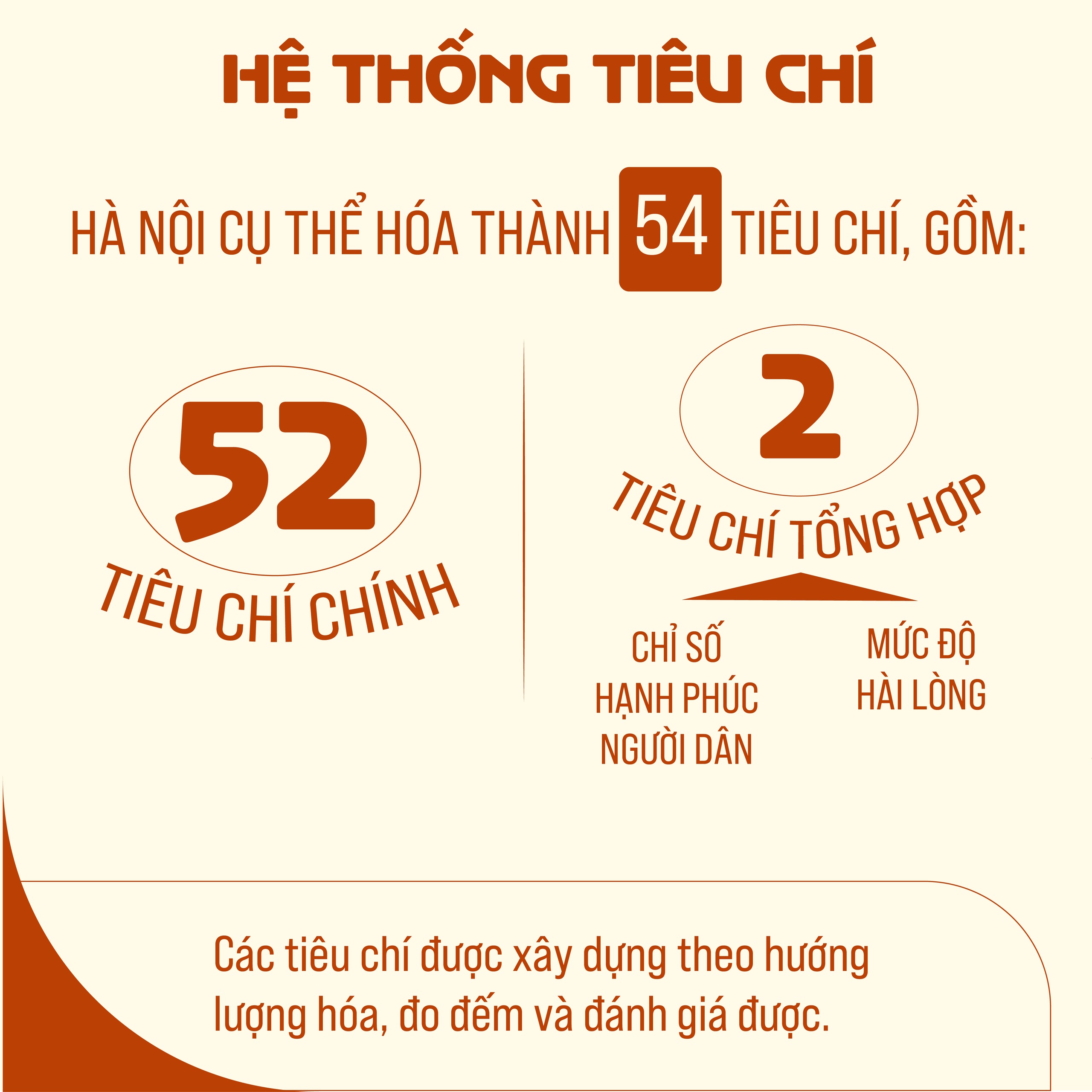 Cụ thể hóa 54 tiêu chí xây dựng xã, phường xã hội chủ nghĩa- Ảnh 4.