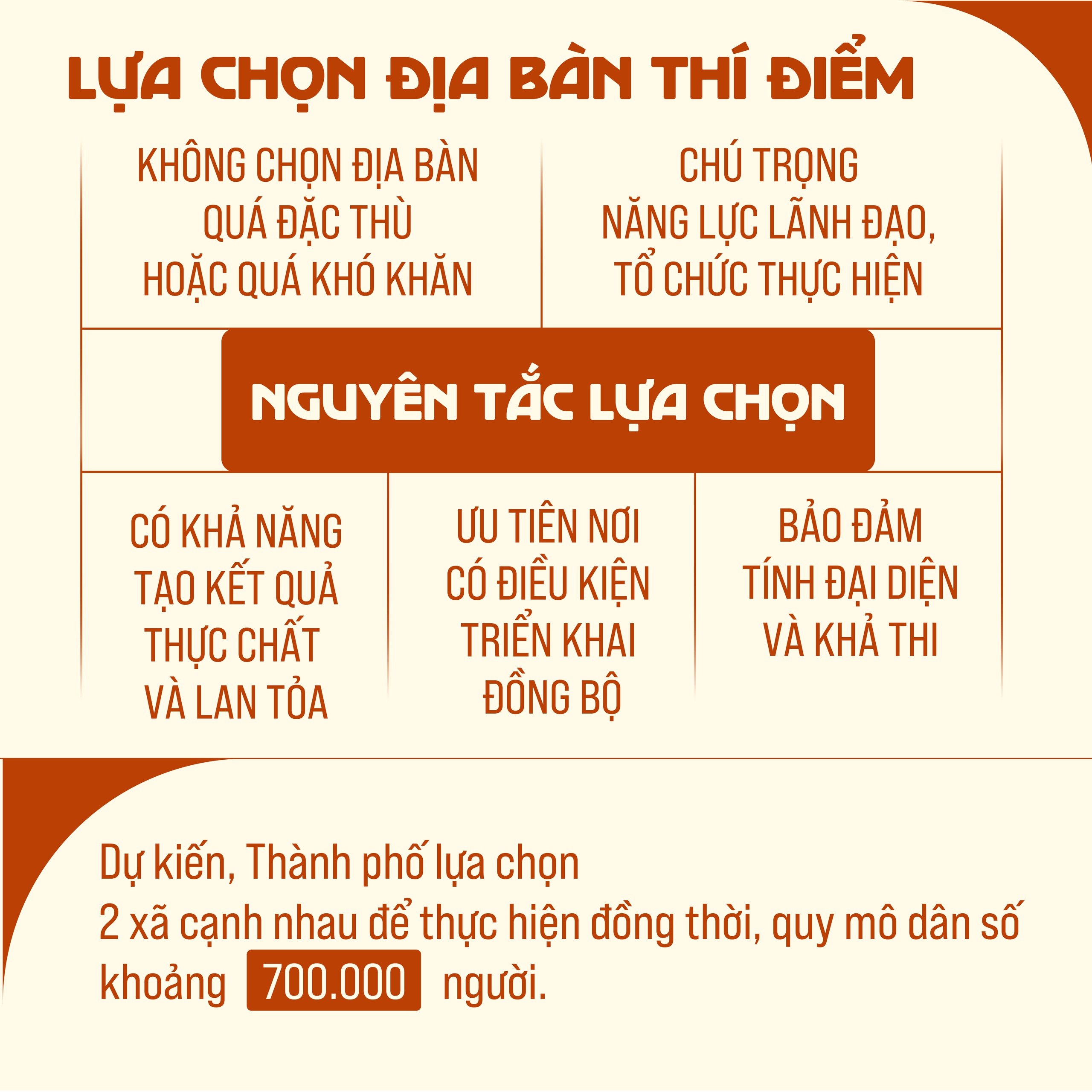 Cụ thể hóa 54 tiêu chí xây dựng xã, phường xã hội chủ nghĩa- Ảnh 5.