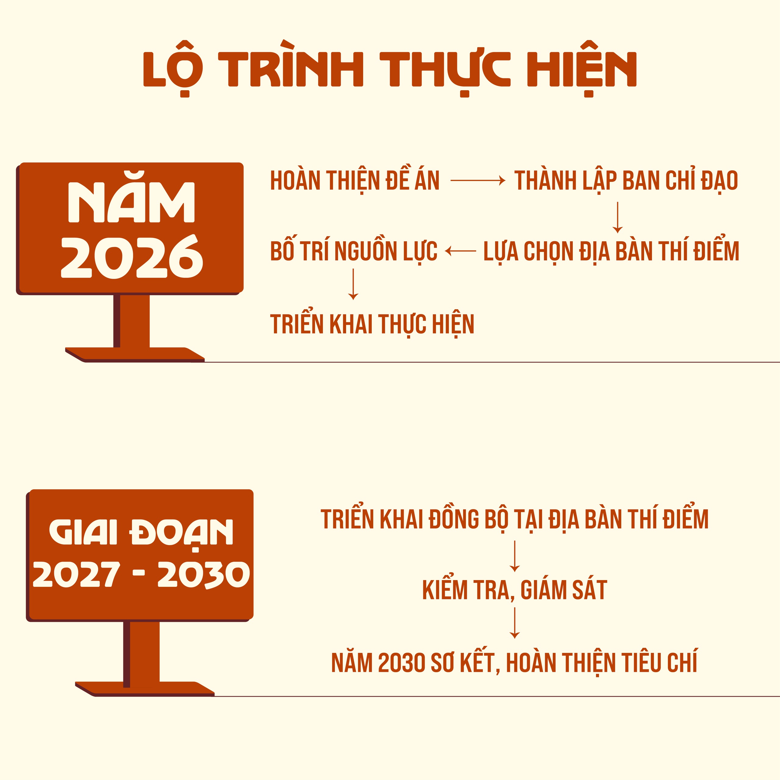 Cụ thể hóa 54 tiêu chí xây dựng xã, phường xã hội chủ nghĩa- Ảnh 6.