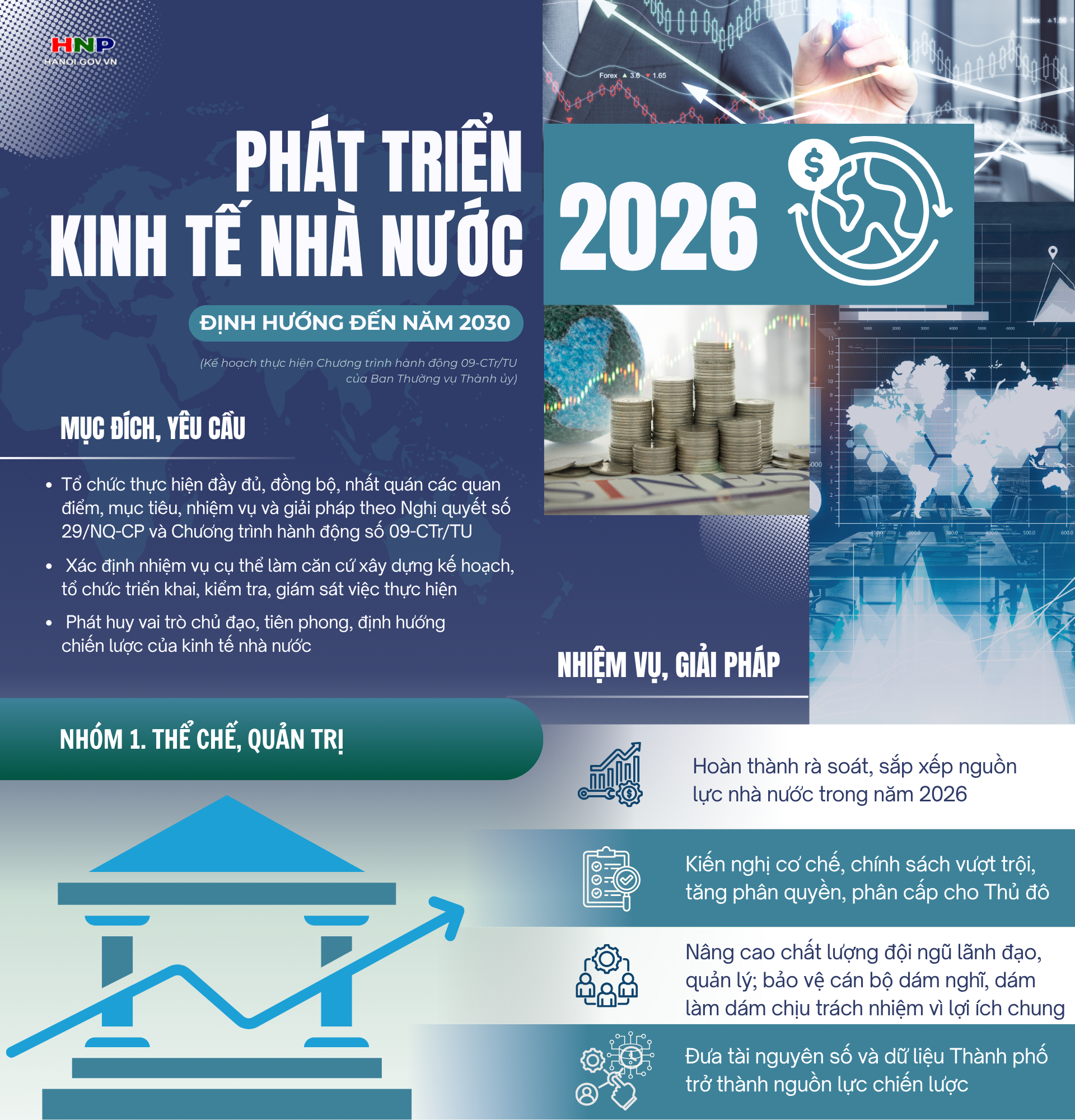 Phát triển kinh tế nhà nước năm 2026, định hướng đến năm 2030- Ảnh 1.