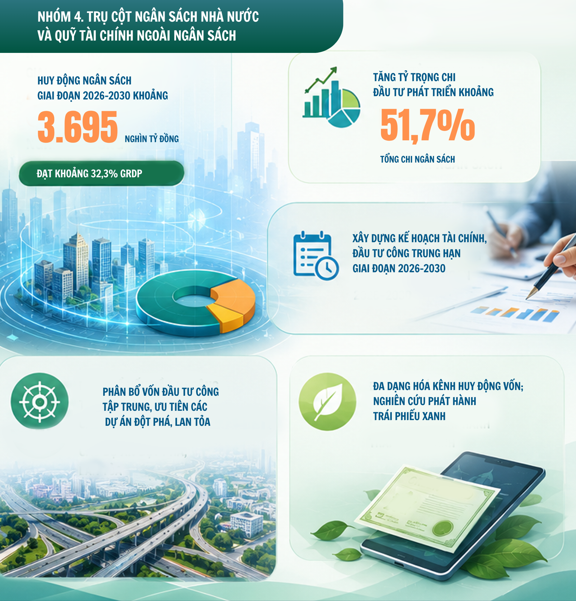 Phát triển kinh tế nhà nước năm 2026, định hướng đến năm 2030- Ảnh 4.