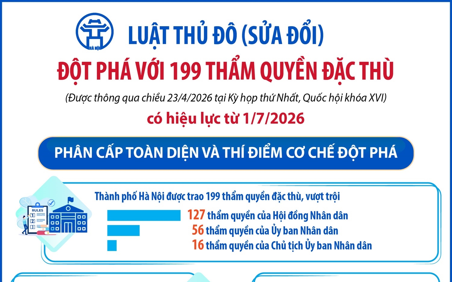 Capital Law to create new momentum for Hanoi's development- Ảnh 1.