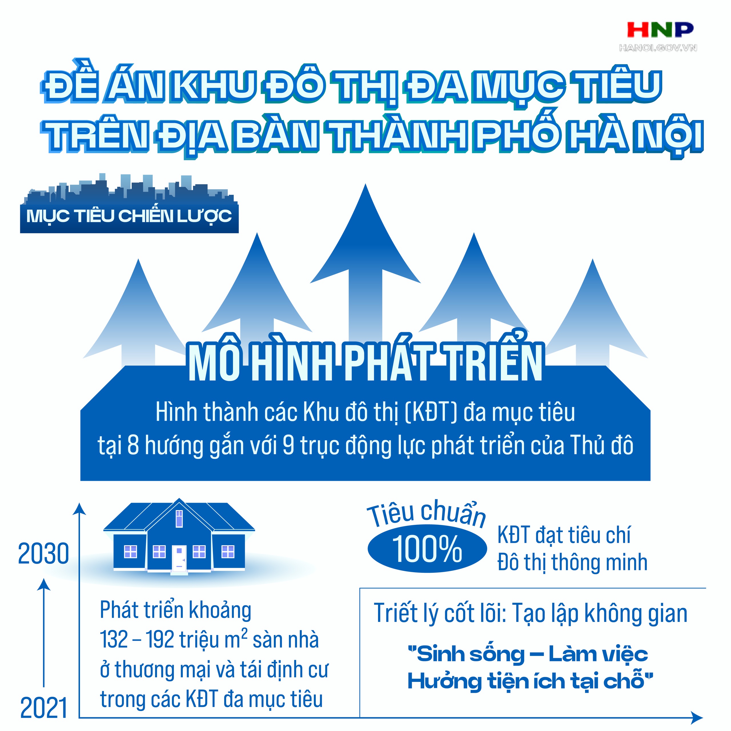 Khu đô thị đa mục tiêu: Tầm nhìn dài hạn kiến tạo Thủ đô hiện đại, nhân văn