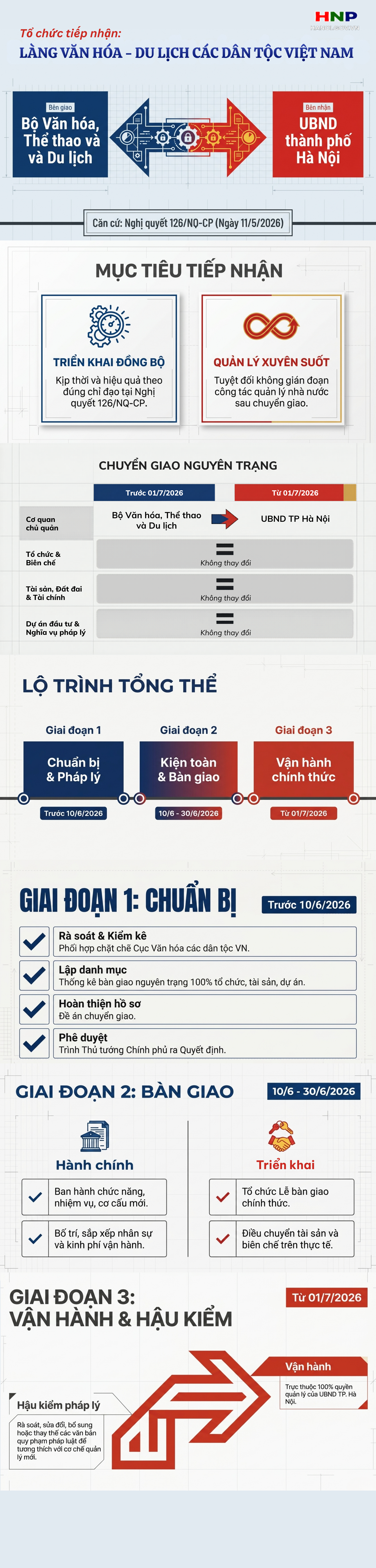 Tổ chức tiếp nhận Làng Văn hóa - Du lịch các dân tộc Việt Nam- Ảnh 1.