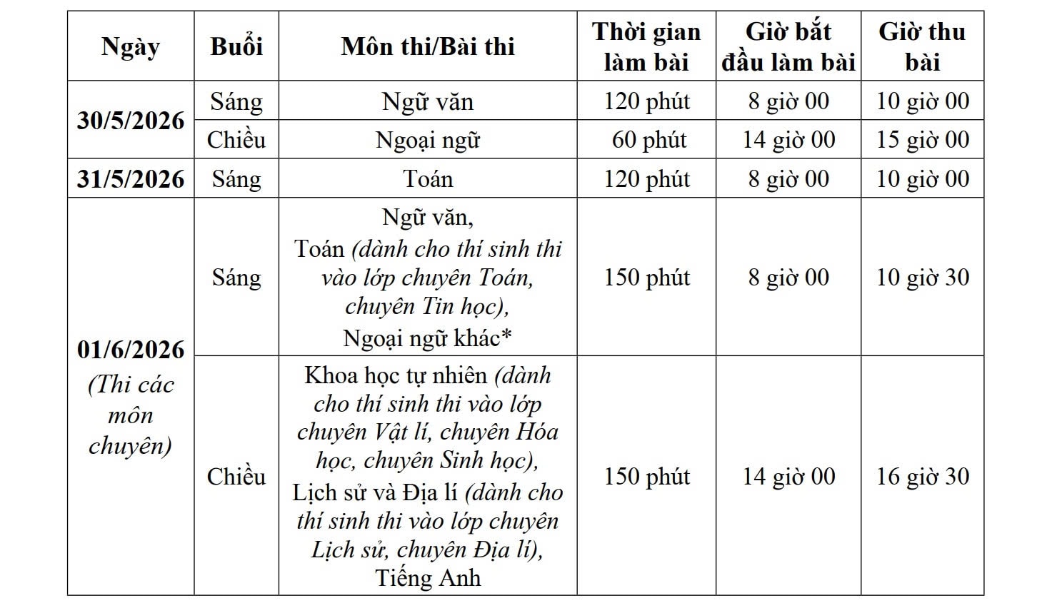 Gần 125.000 thí sinh Hà Nội bước vào kỳ thi lớp 10 THPT công lập- Ảnh 10.