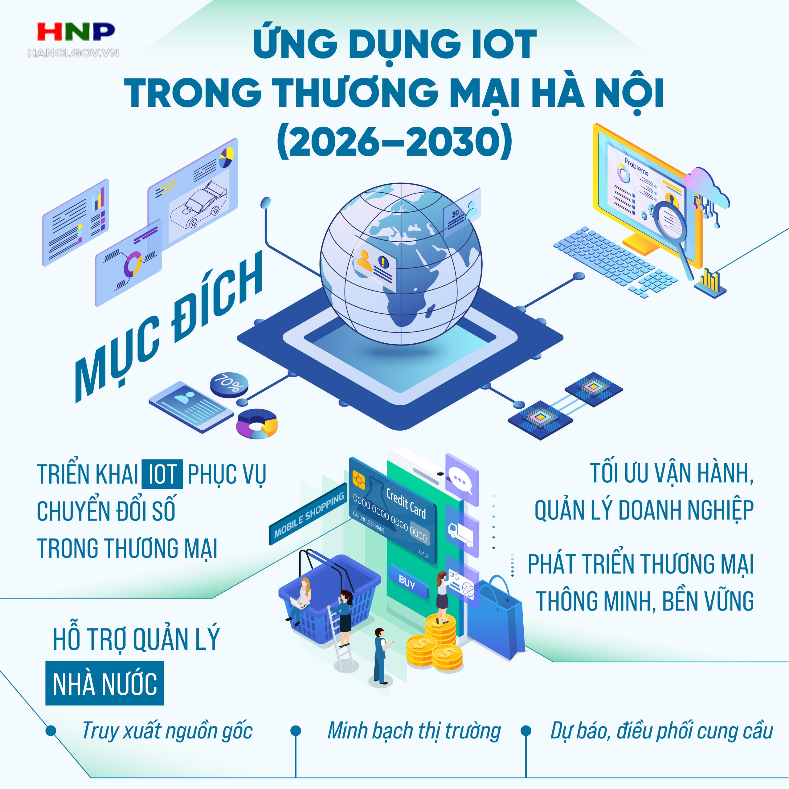 Ứng dụng IoT trong một số lĩnh vực thương mại- Ảnh 1.