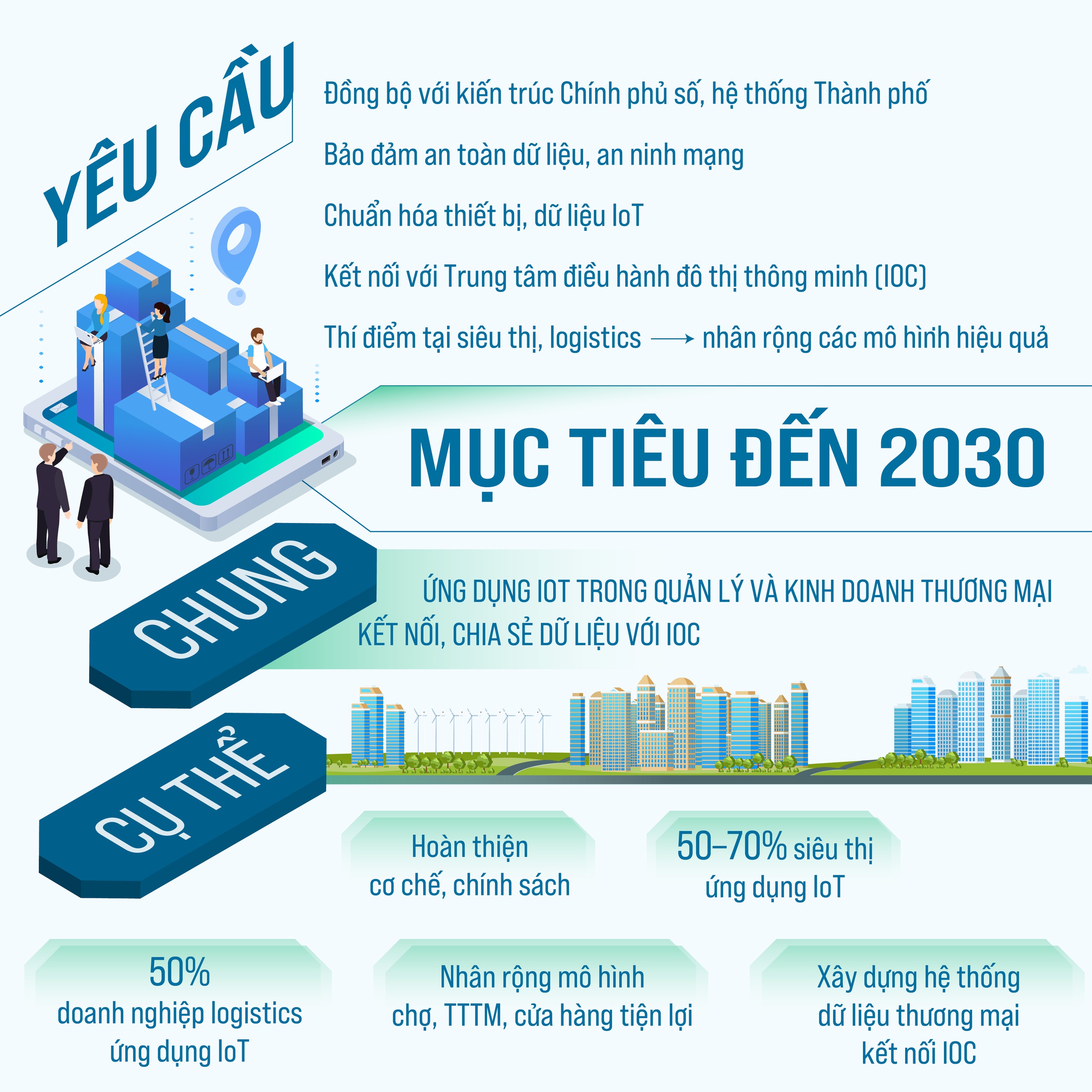 Ứng dụng IoT trong một số lĩnh vực thương mại- Ảnh 2.