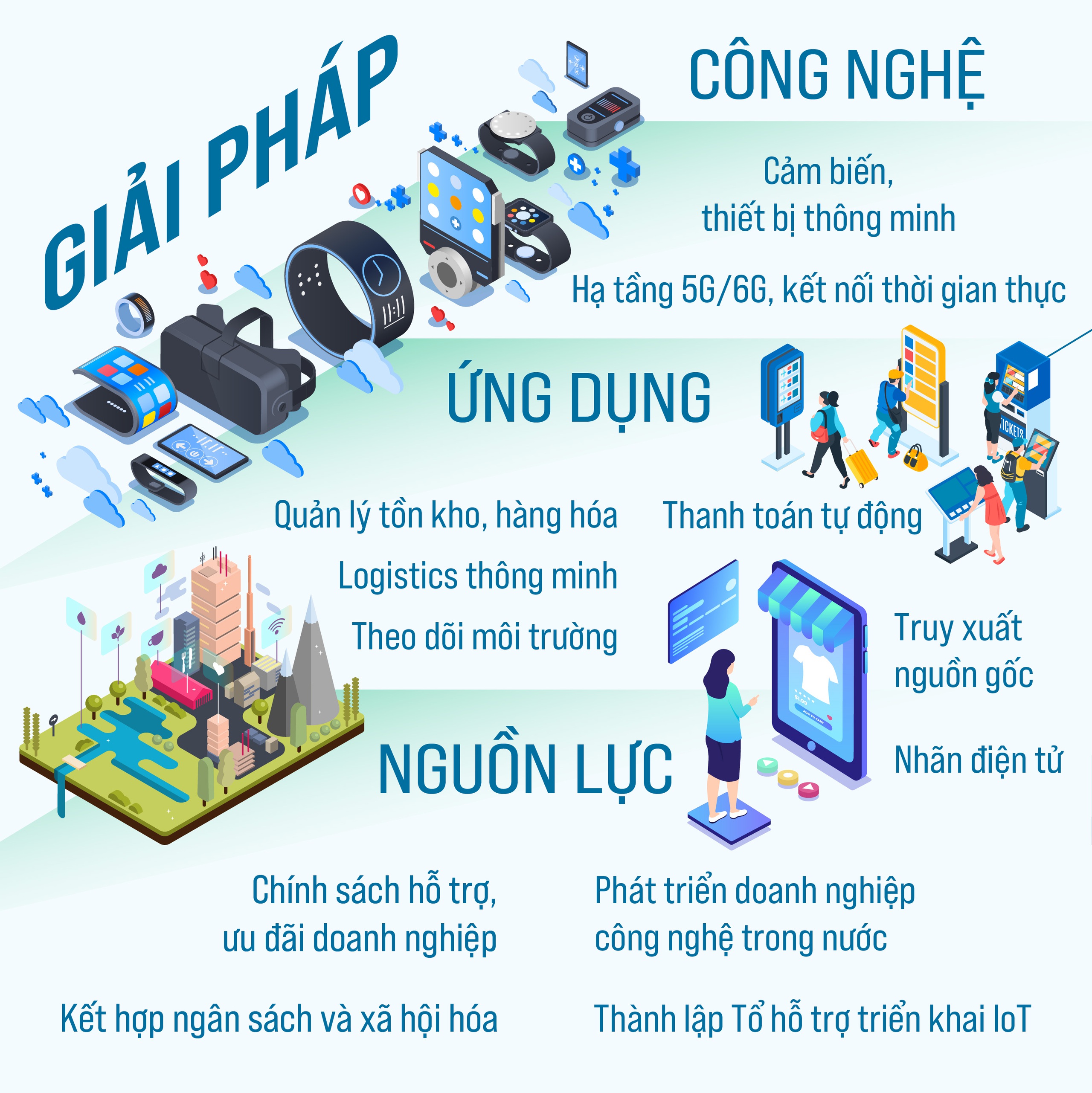 Ứng dụng IoT trong một số lĩnh vực thương mại- Ảnh 4.