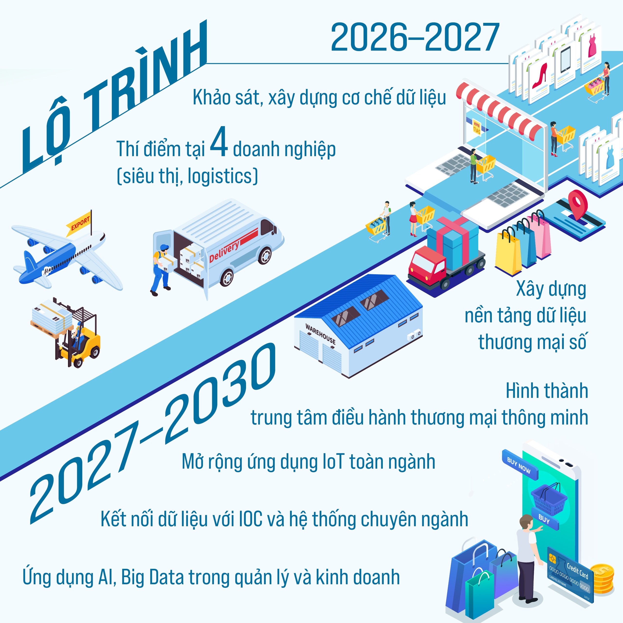 Ứng dụng IoT trong một số lĩnh vực thương mại- Ảnh 5.