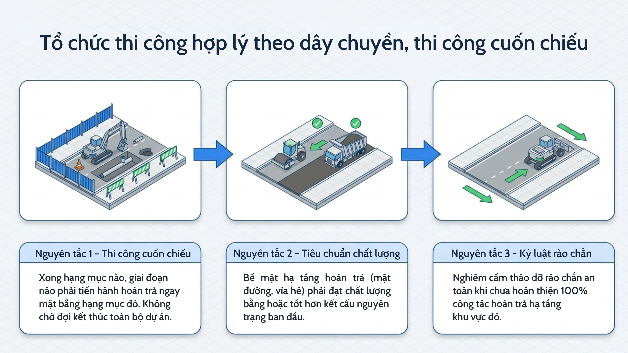 Tăng cường đảm bảo vệ sinh môi trường tại các dự án đầu tư xây dựng- Ảnh 4.
