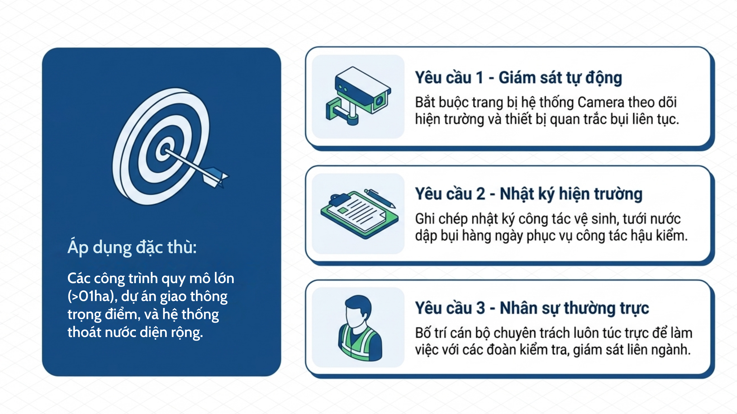 Tăng cường đảm bảo vệ sinh môi trường tại các dự án đầu tư xây dựng- Ảnh 6.