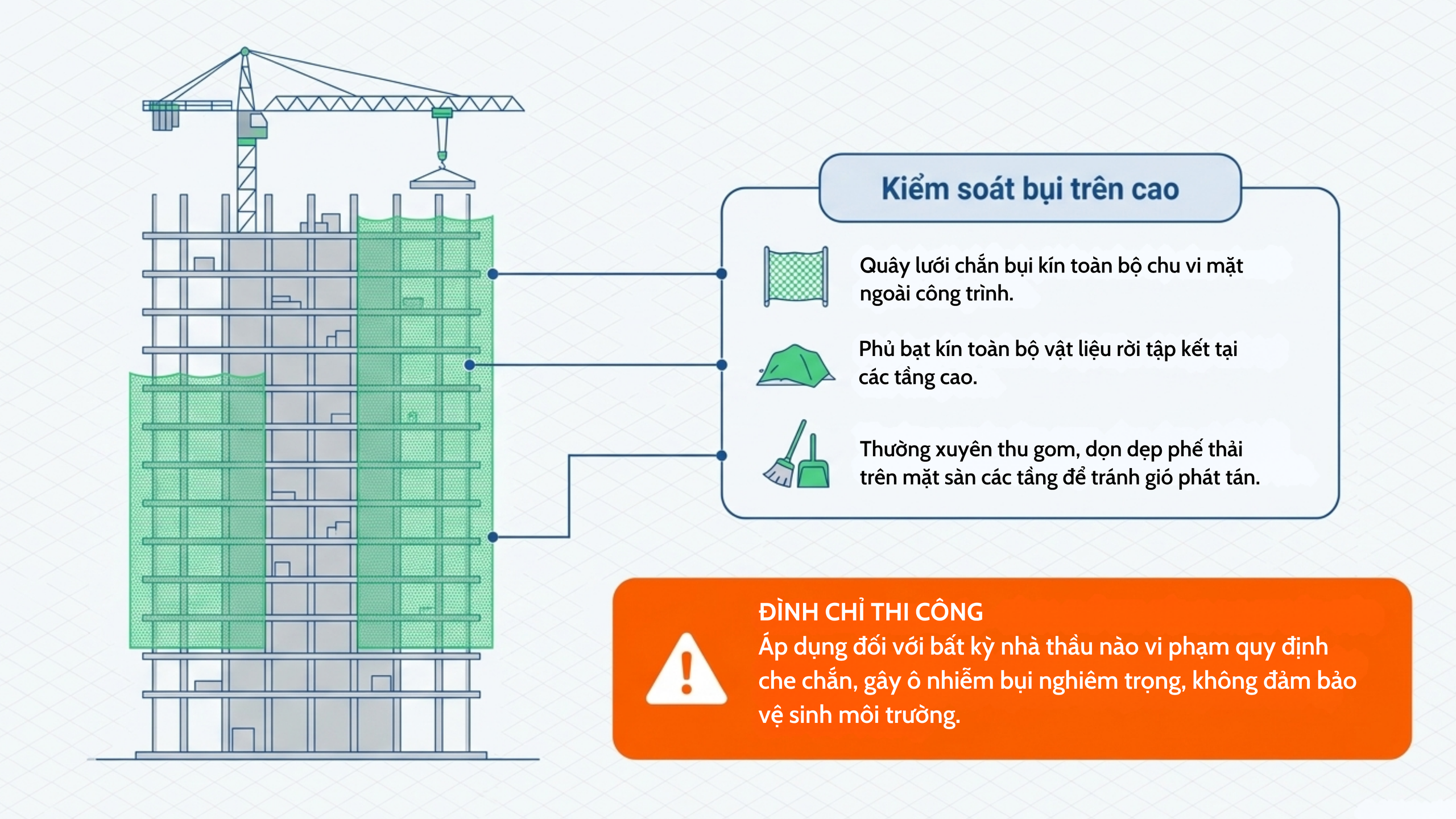 Tăng cường đảm bảo vệ sinh môi trường tại các dự án đầu tư xây dựng- Ảnh 5.