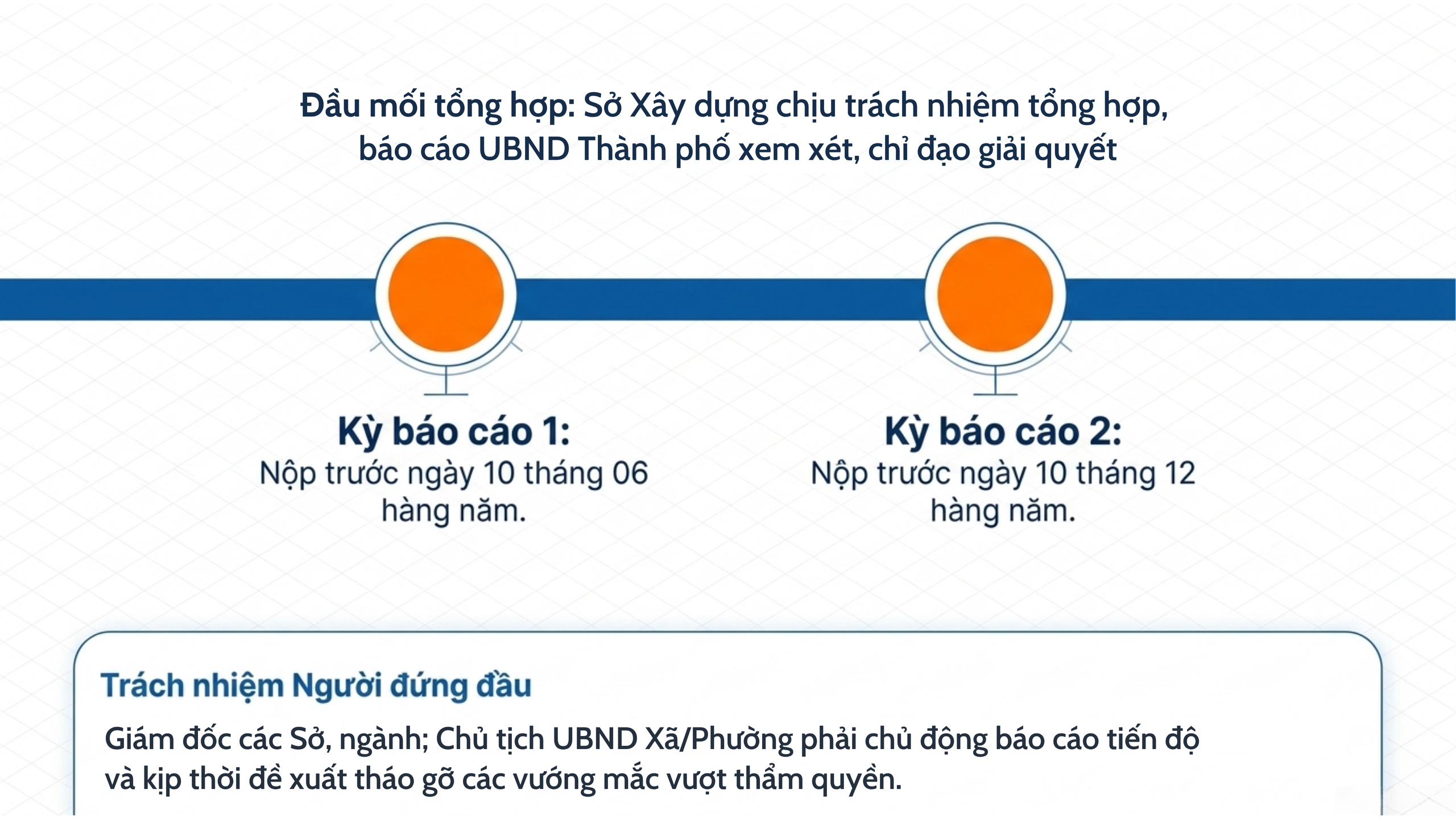 Tăng cường đảm bảo vệ sinh môi trường tại các dự án đầu tư xây dựng- Ảnh 10.