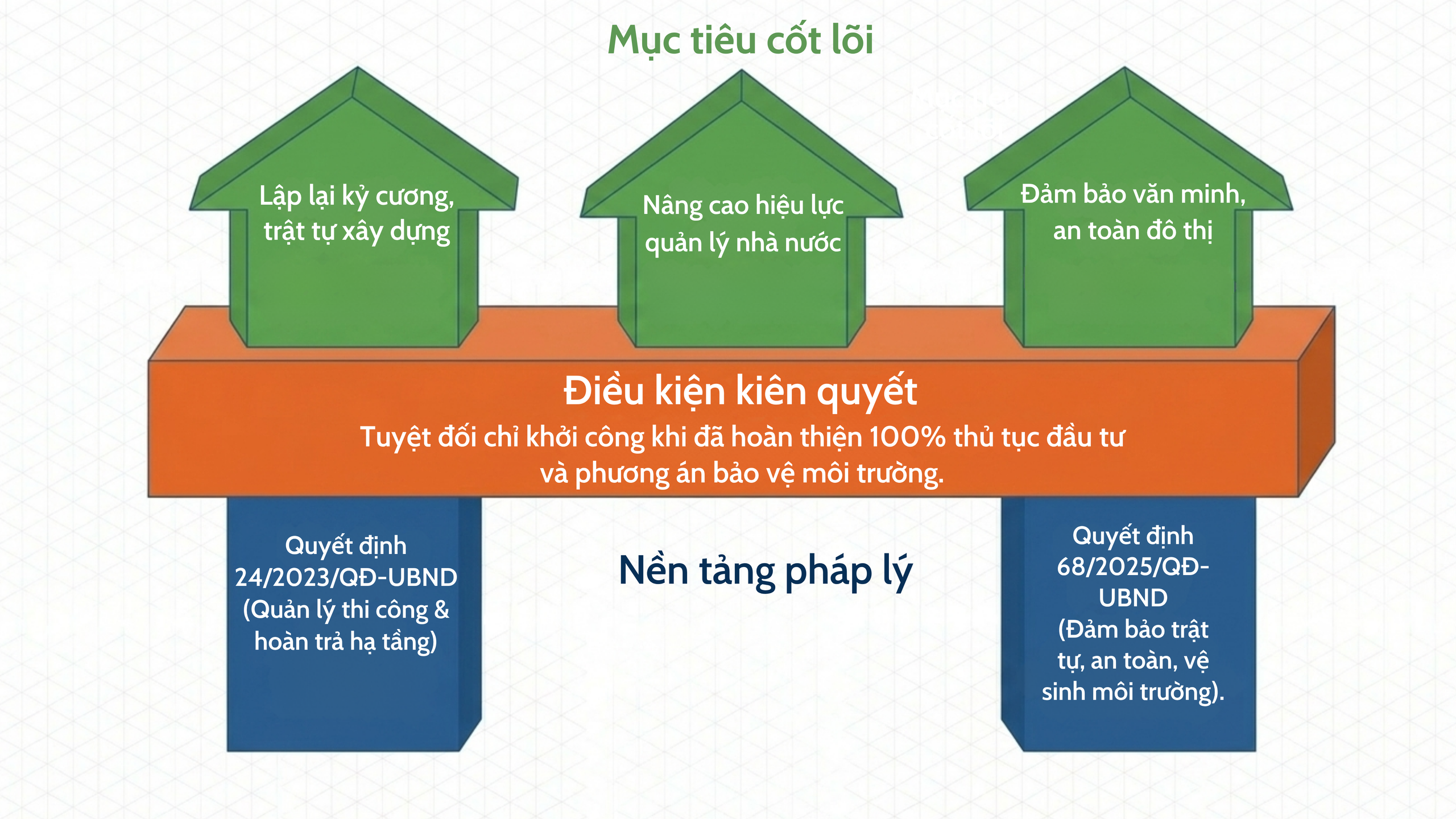 Tăng cường đảm bảo vệ sinh môi trường tại các dự án đầu tư xây dựng- Ảnh 11.