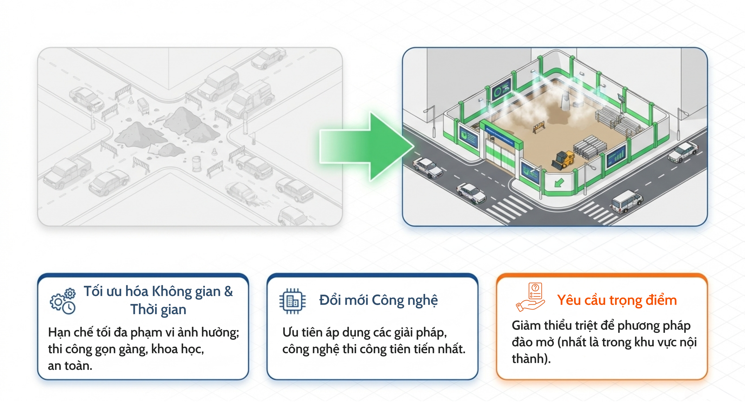 Tăng cường đảm bảo vệ sinh môi trường tại các dự án đầu tư xây dựng- Ảnh 3.