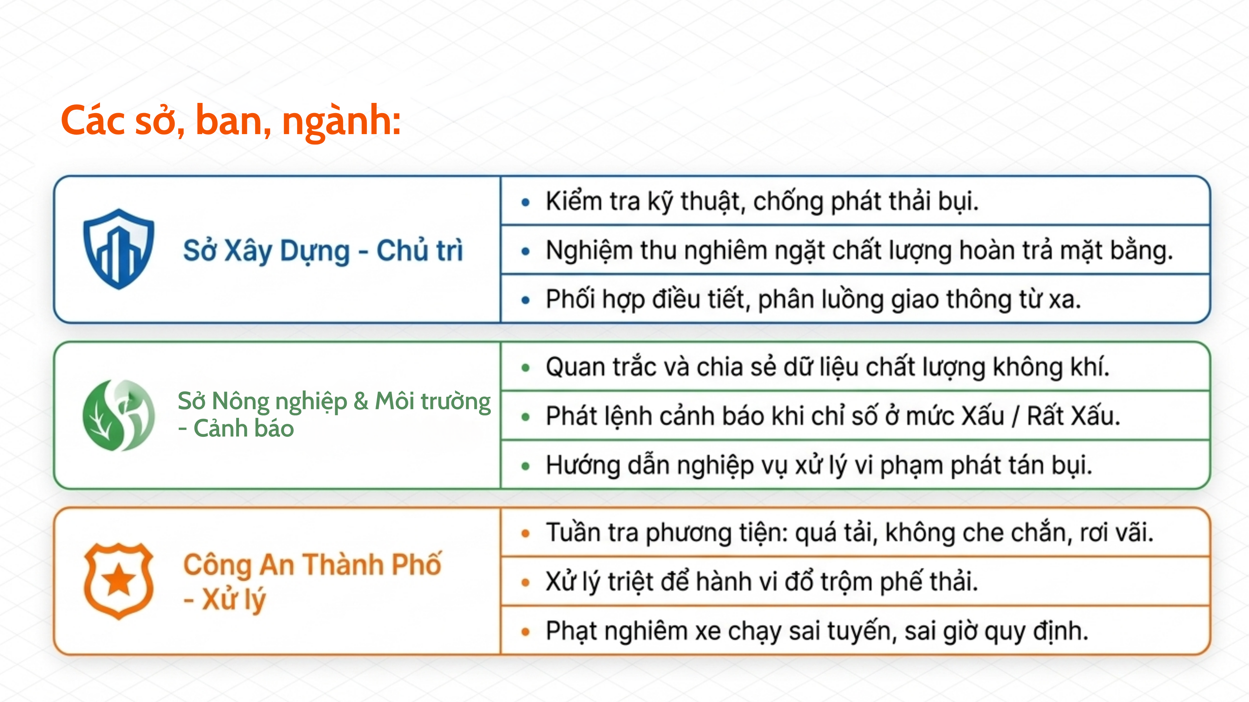 Tăng cường đảm bảo vệ sinh môi trường tại các dự án đầu tư xây dựng- Ảnh 7.